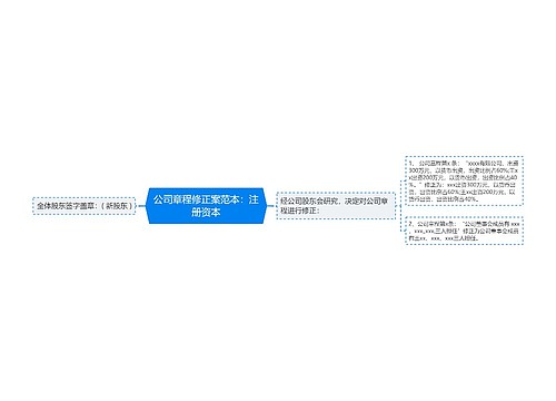 公司章程修正案范本：注册资本