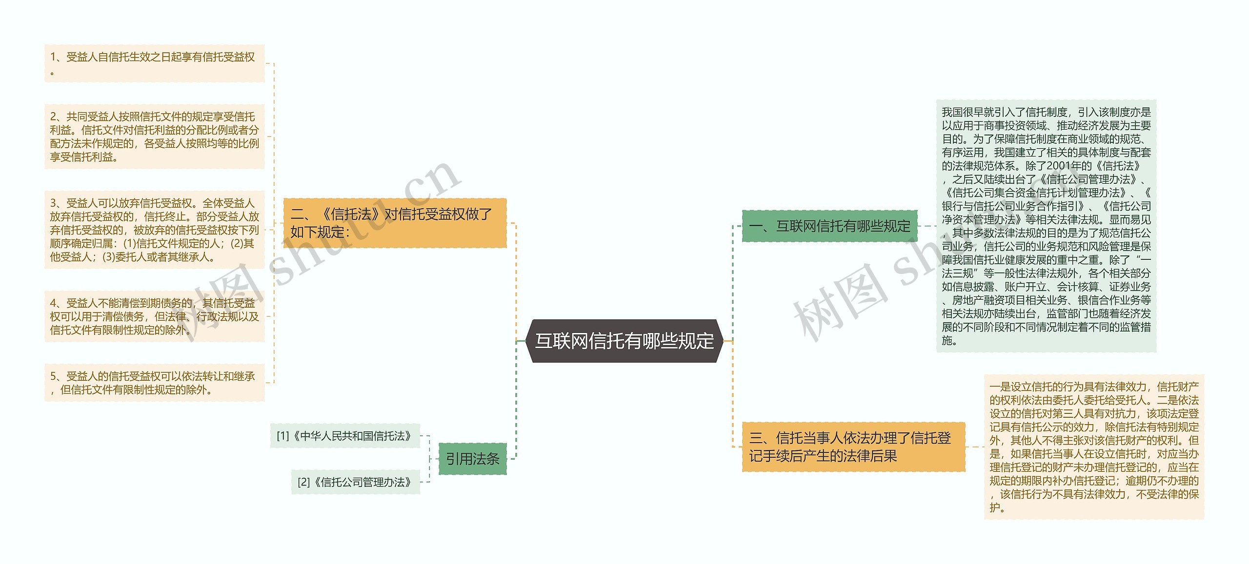 互联网信托有哪些规定