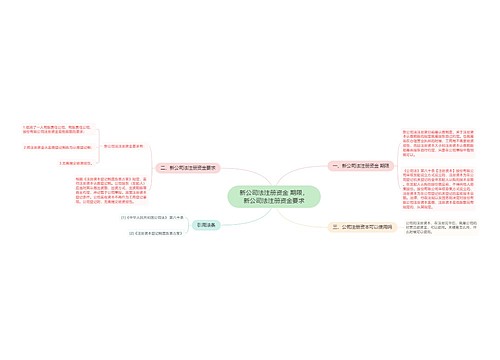 新公司法注册资金 期限，新公司法注册资金要求