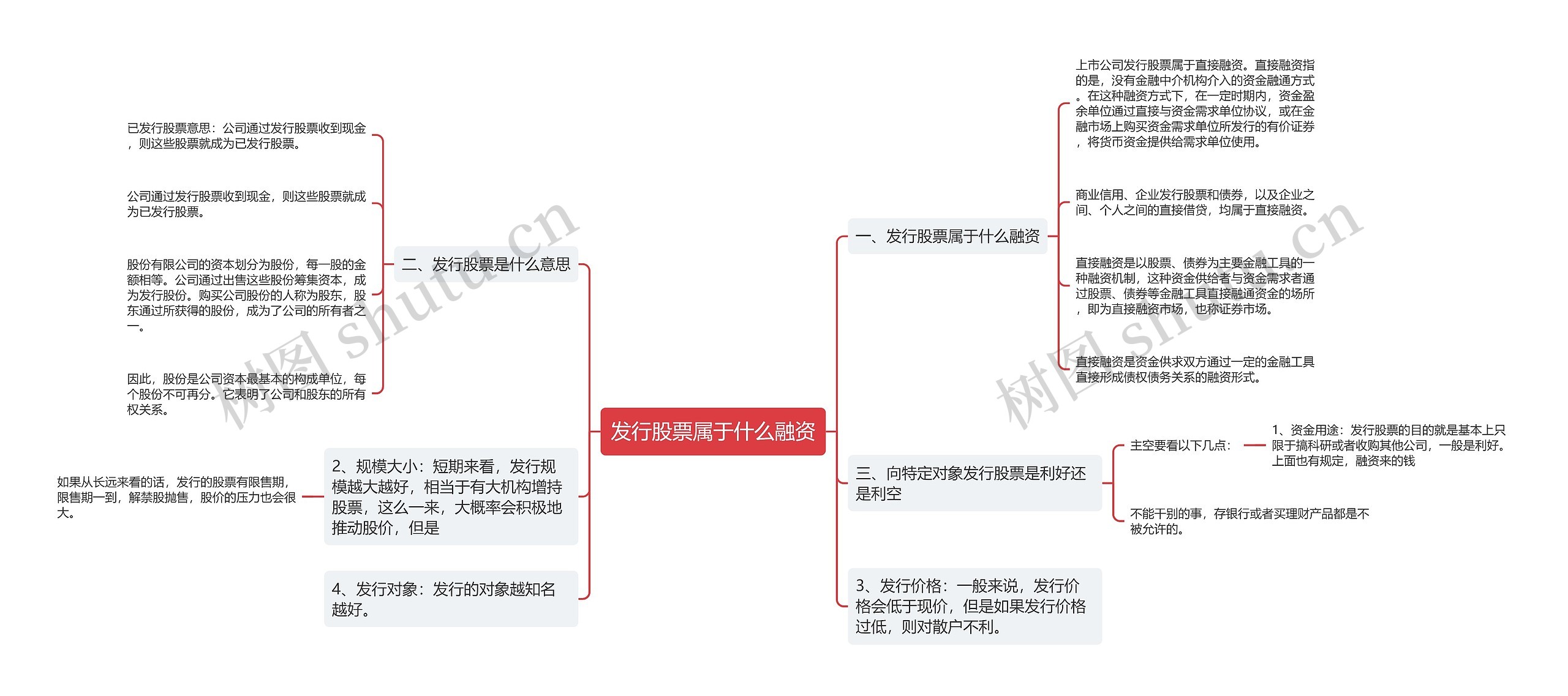 发行股票属于什么融资