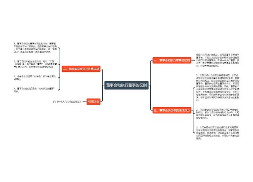 董事会和执行董事的区别