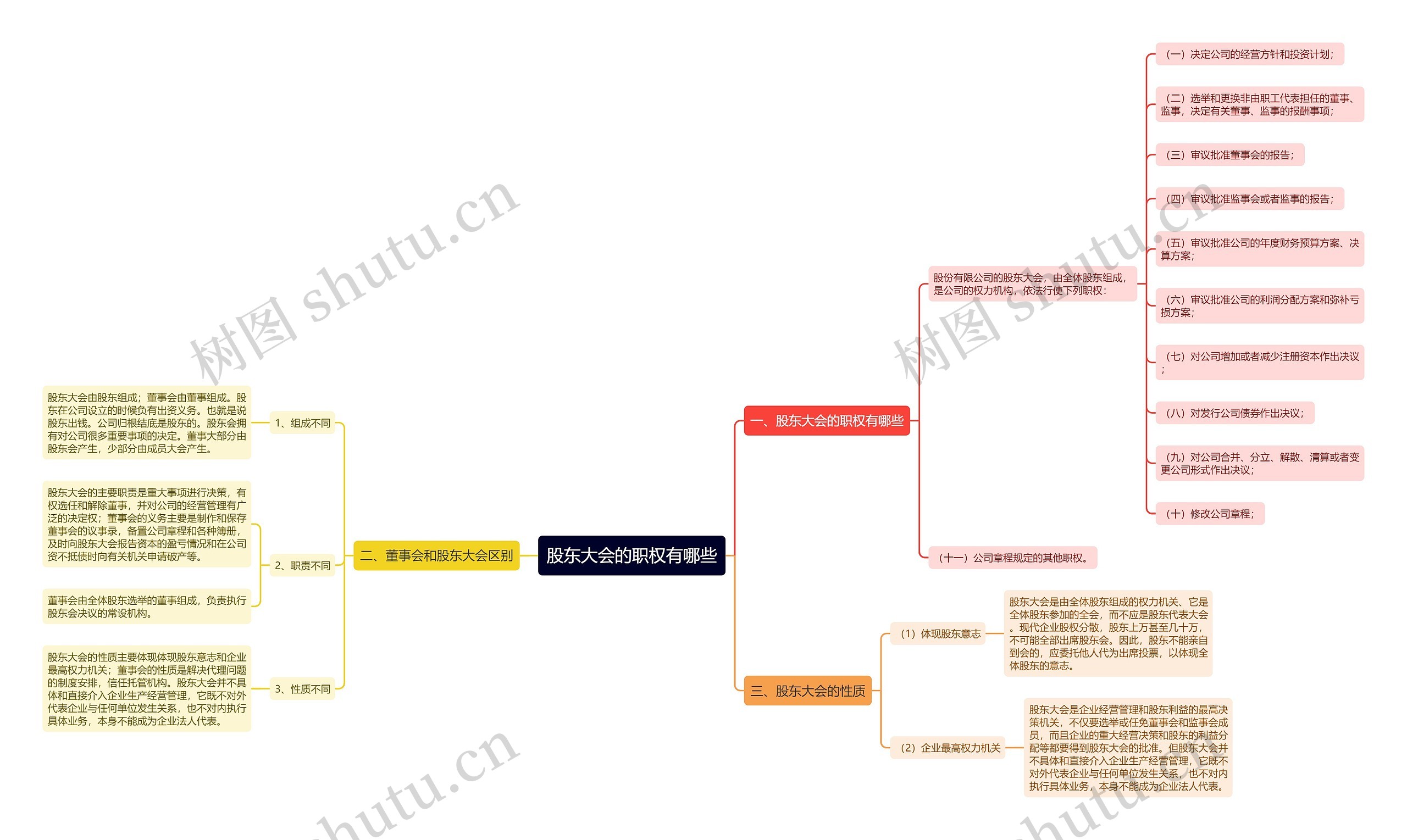 股东大会的职权有哪些 股东大会的职权有哪些