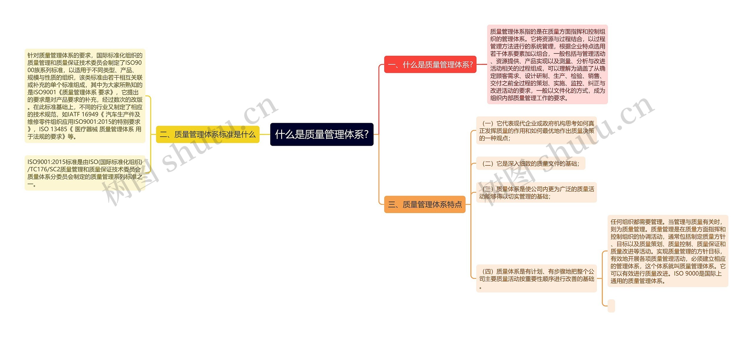 什么是质量管理体系?