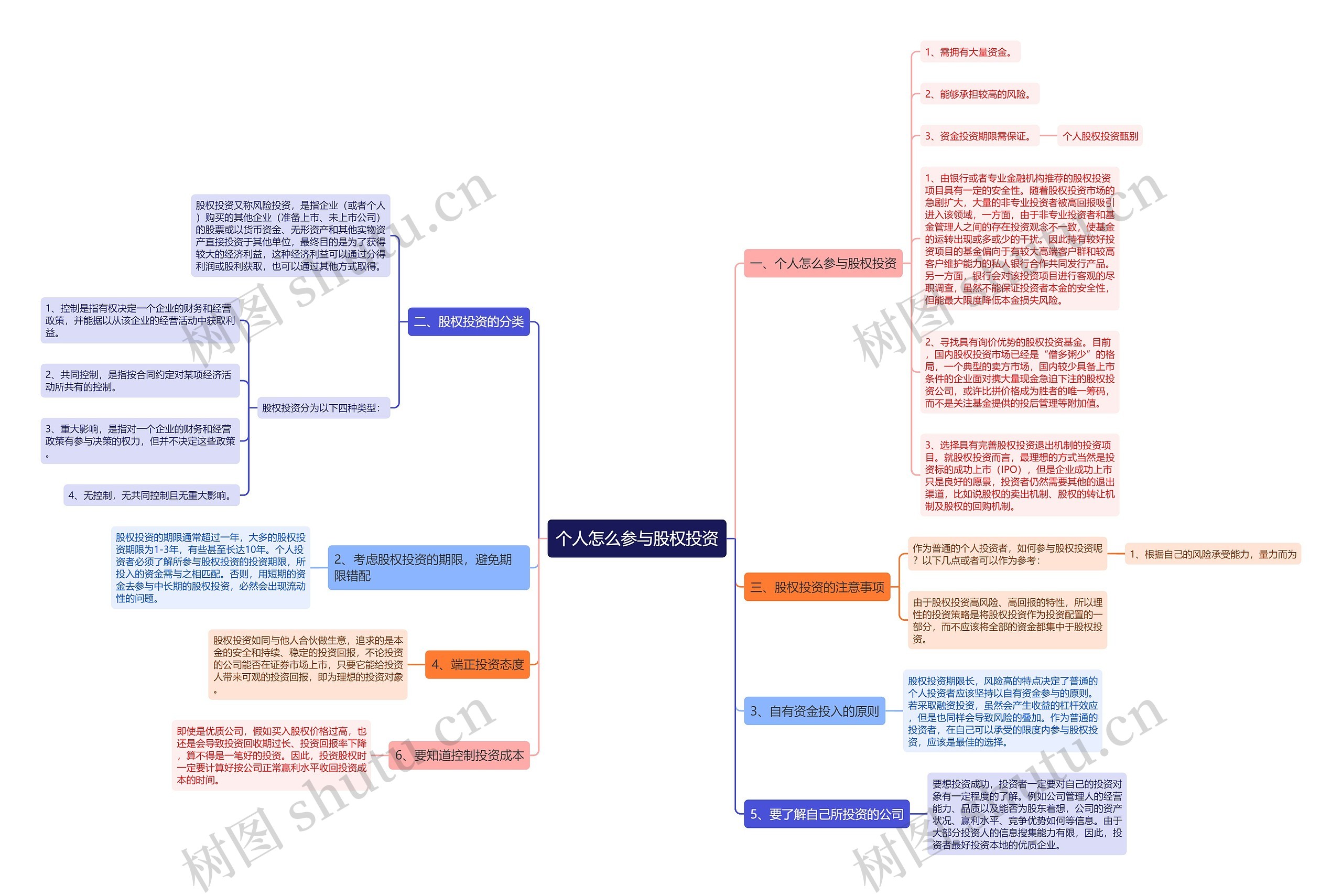 个人怎么参与股权投资 个人怎么参与股权投资