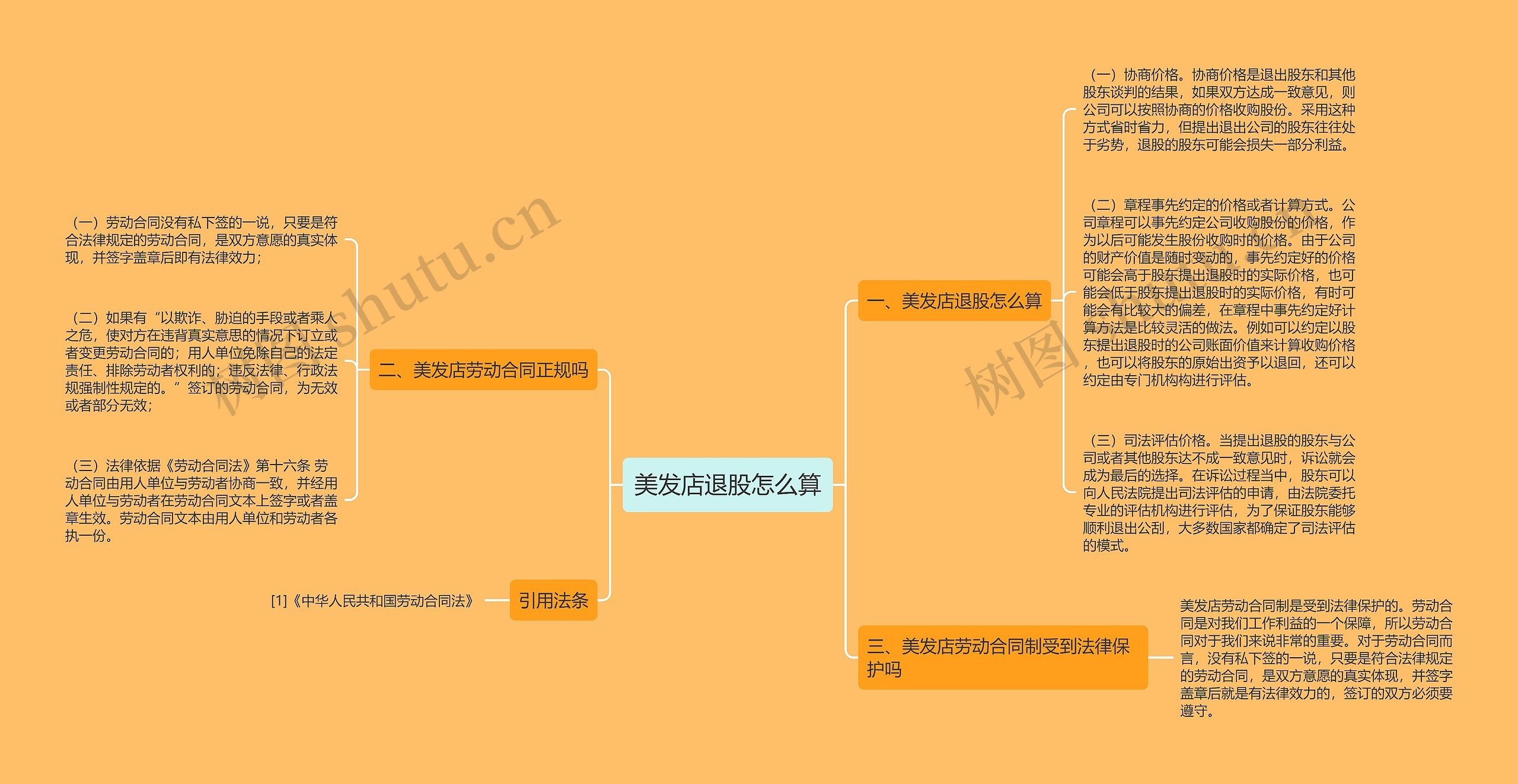 美发店退股怎么算思维导图