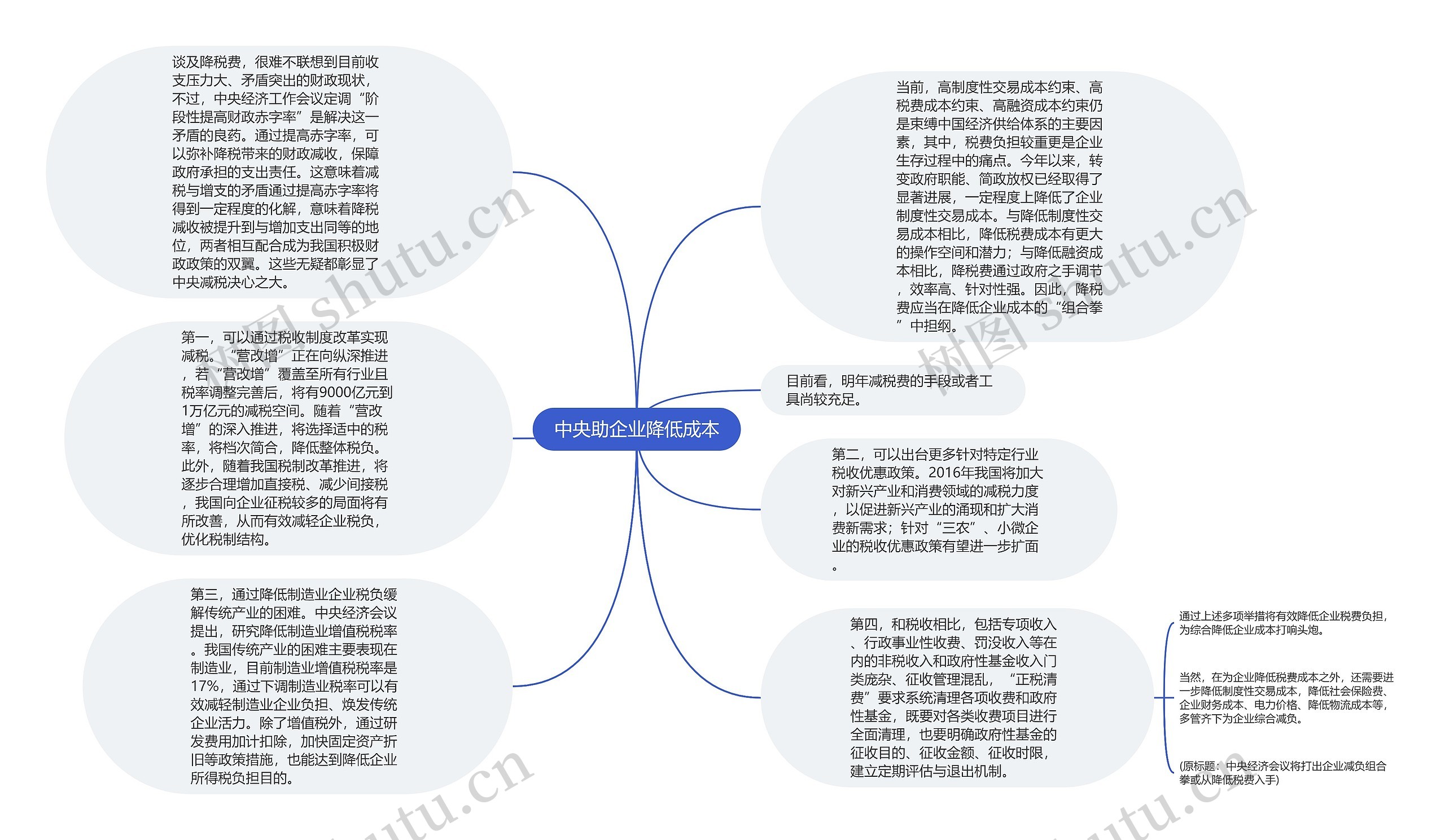 中央助企业降低成本