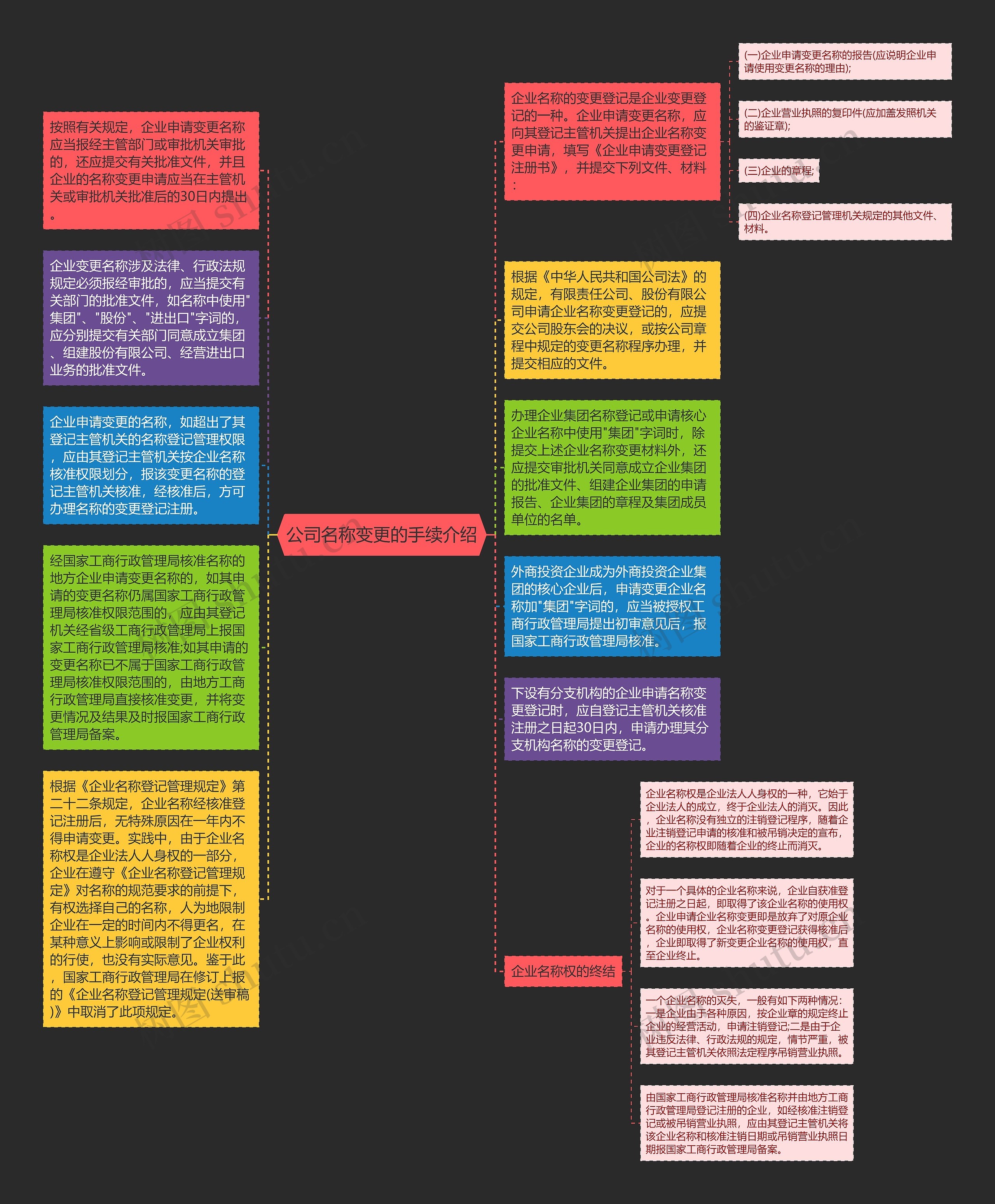 公司名称变更的手续介绍