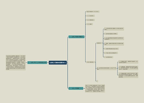 注册公司最快需要多久