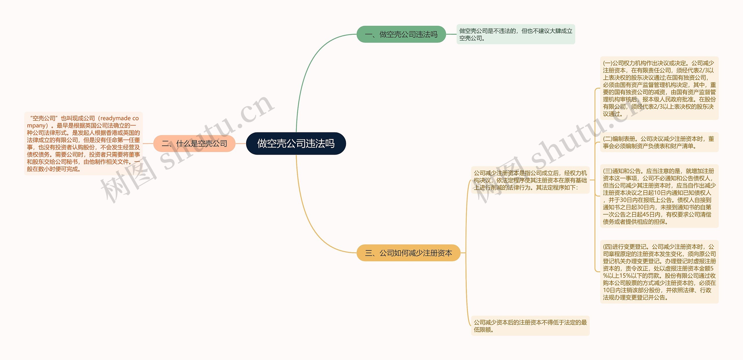 做空壳公司违法吗思维导图