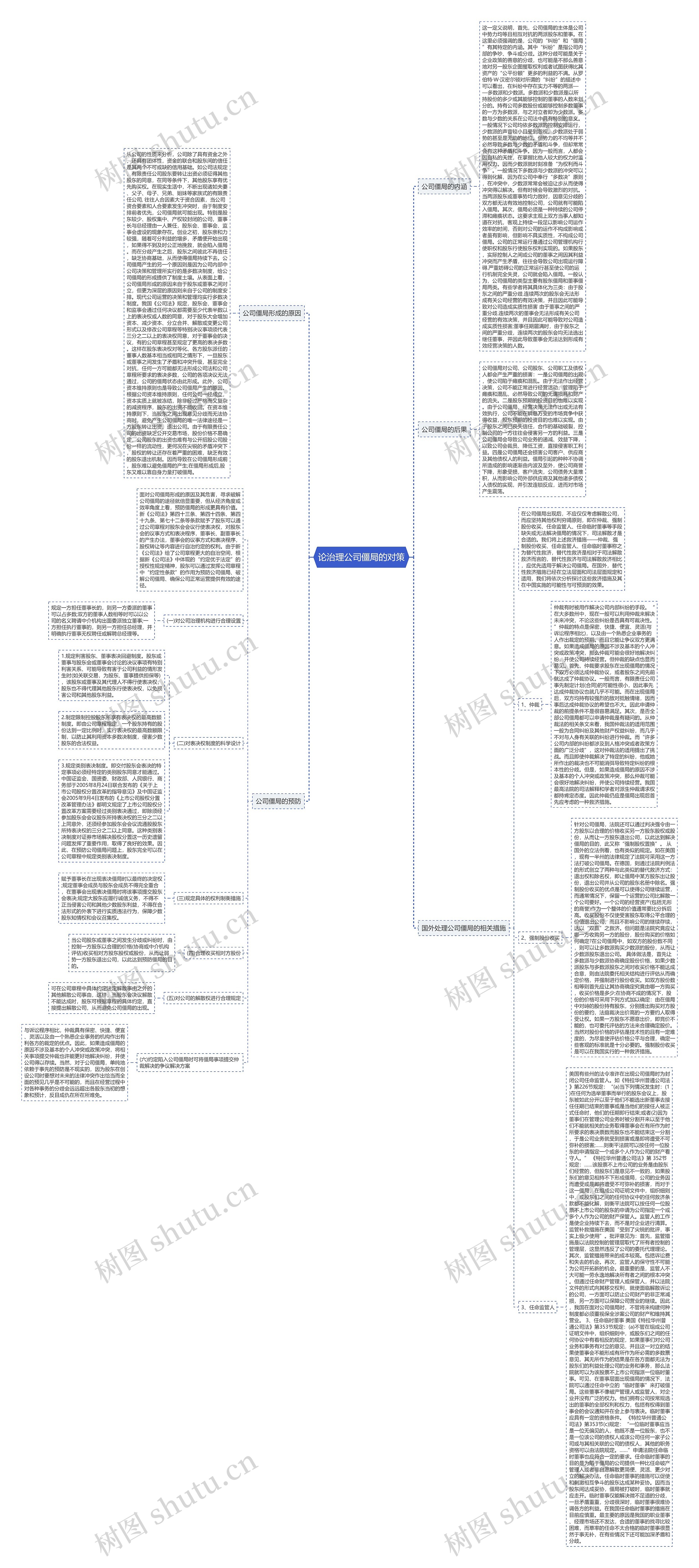 论治理公司僵局的对策思维导图