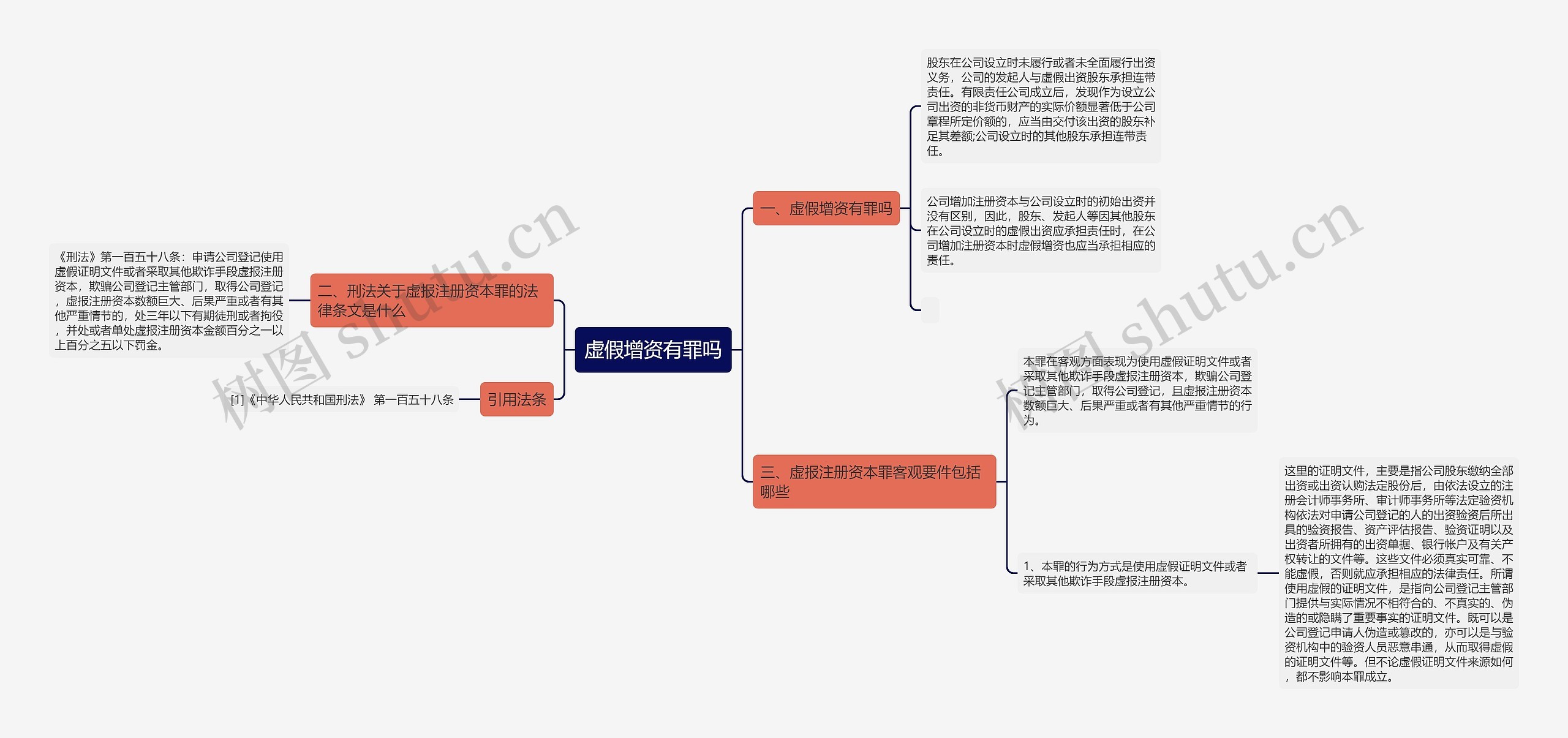 虚假增资有罪吗