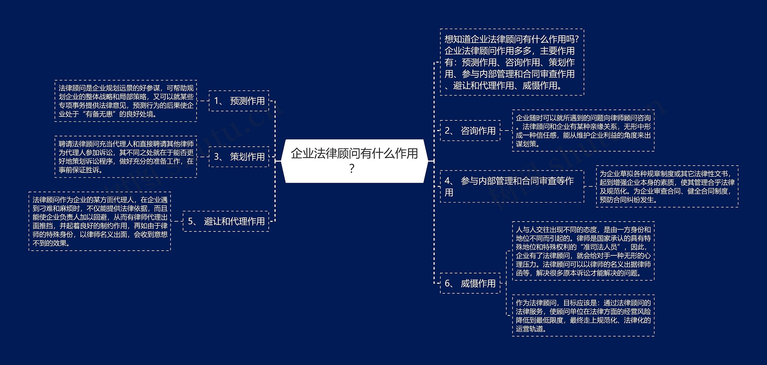 企业法律顾问有什么作用？