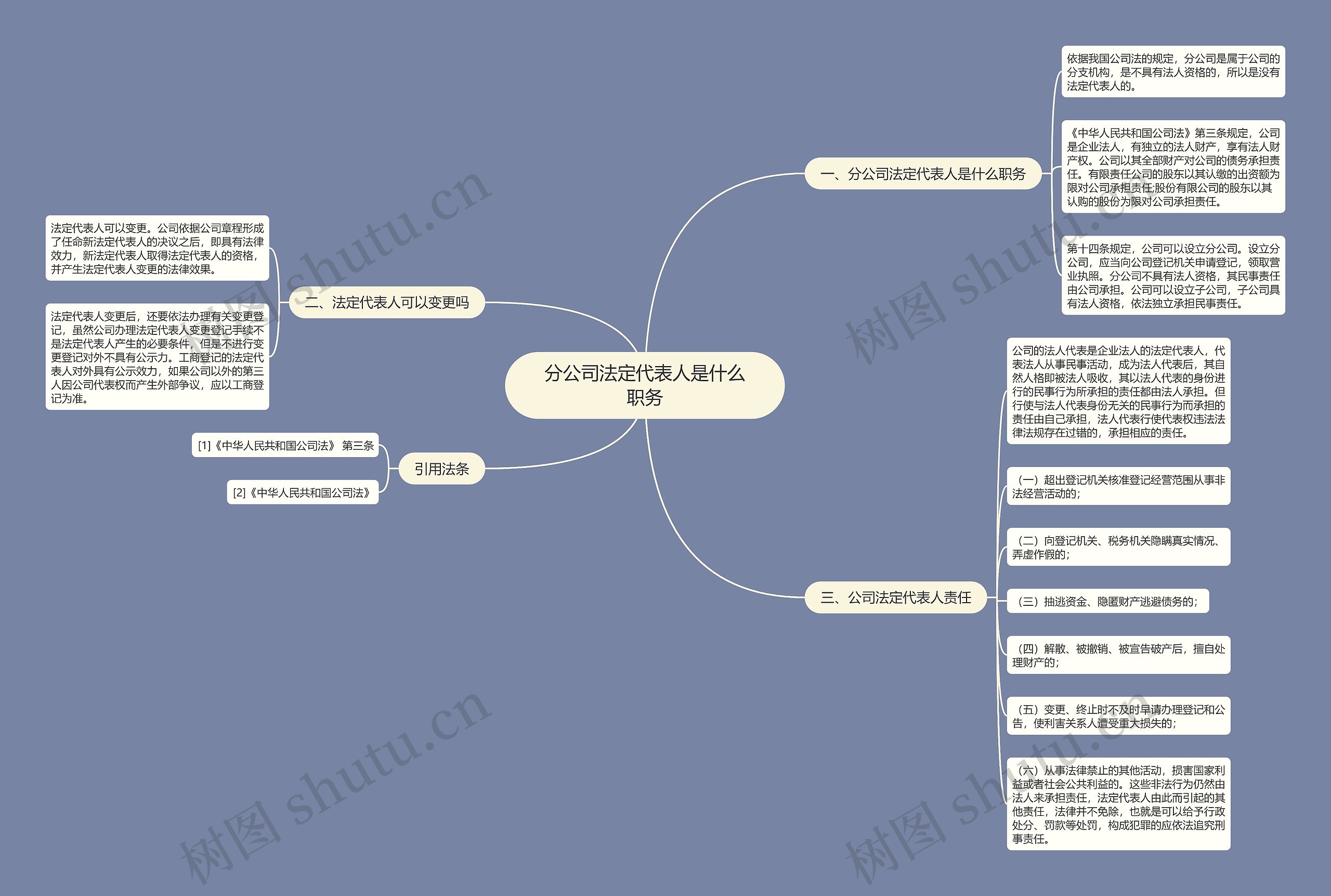 分公司法定代表人是什么职务 分公司法定代表人是什么职务