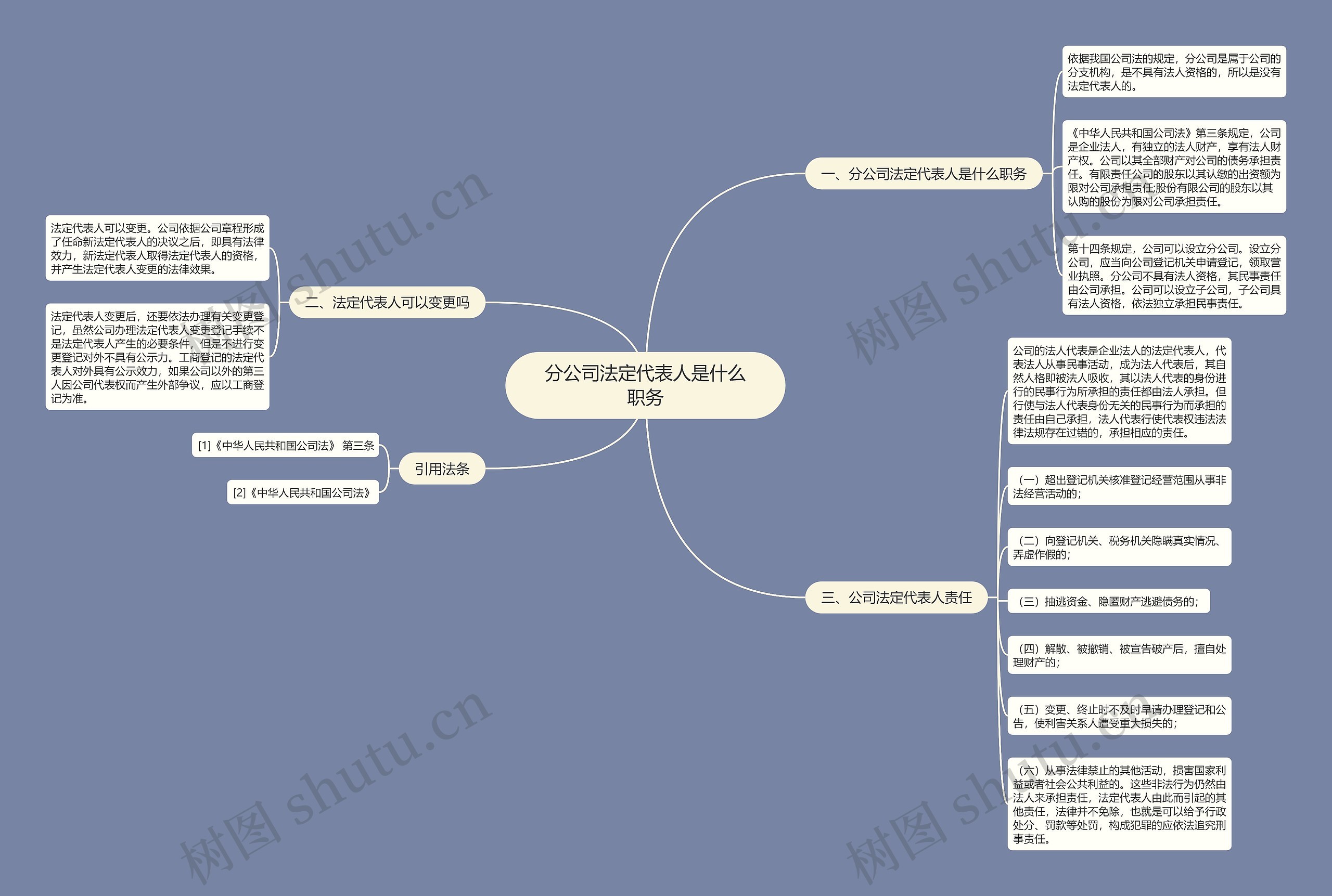 分公司法定代表人是什么职务思维导图