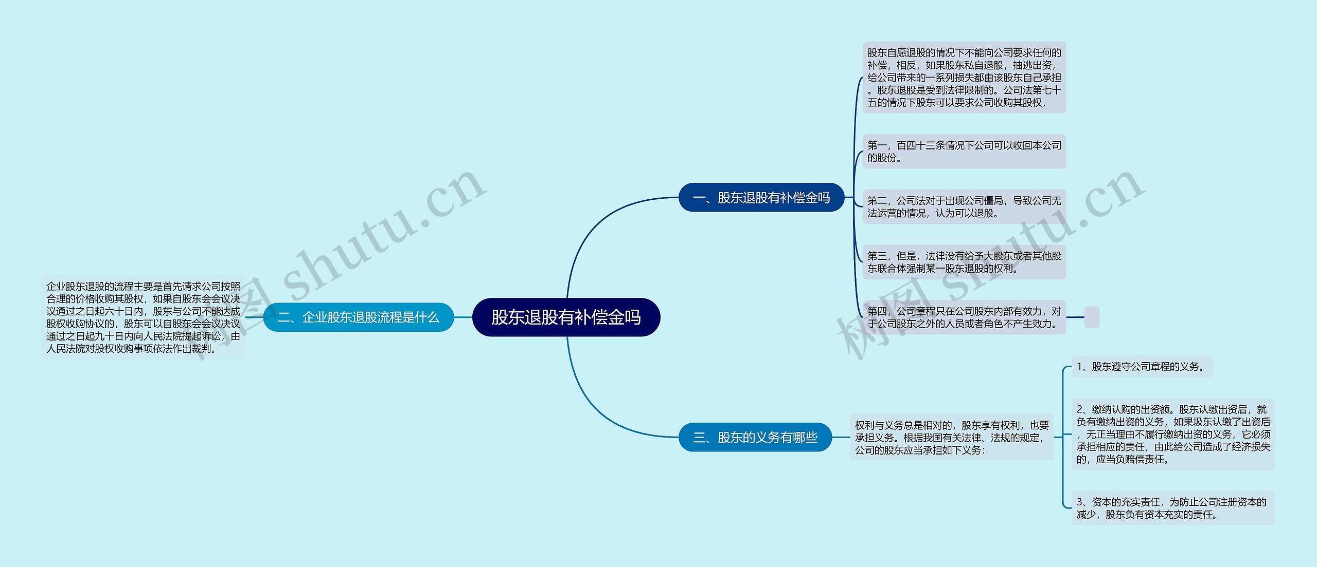 股东退股有补偿金吗