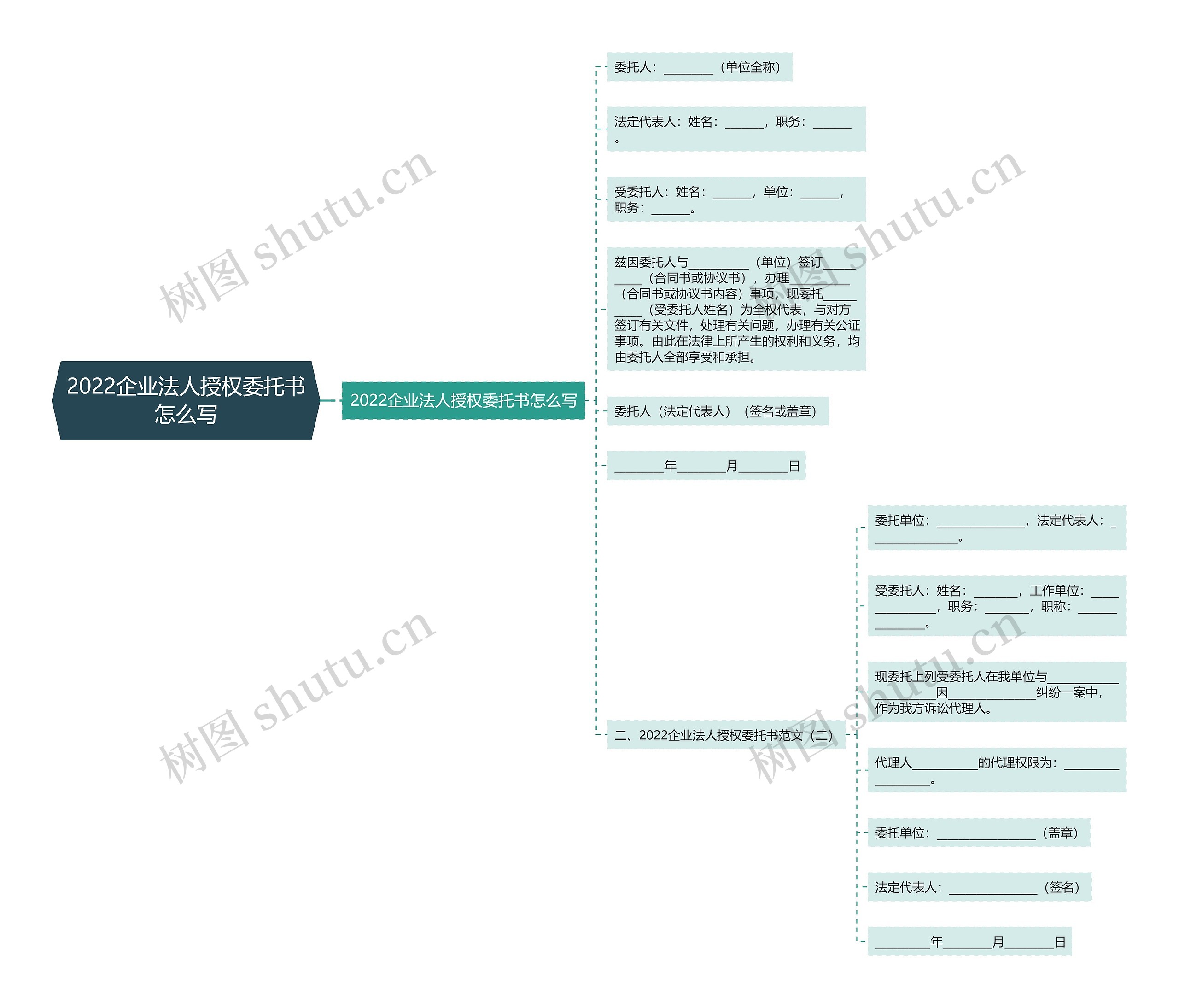 2022企业法人授权委托书怎么写思维导图