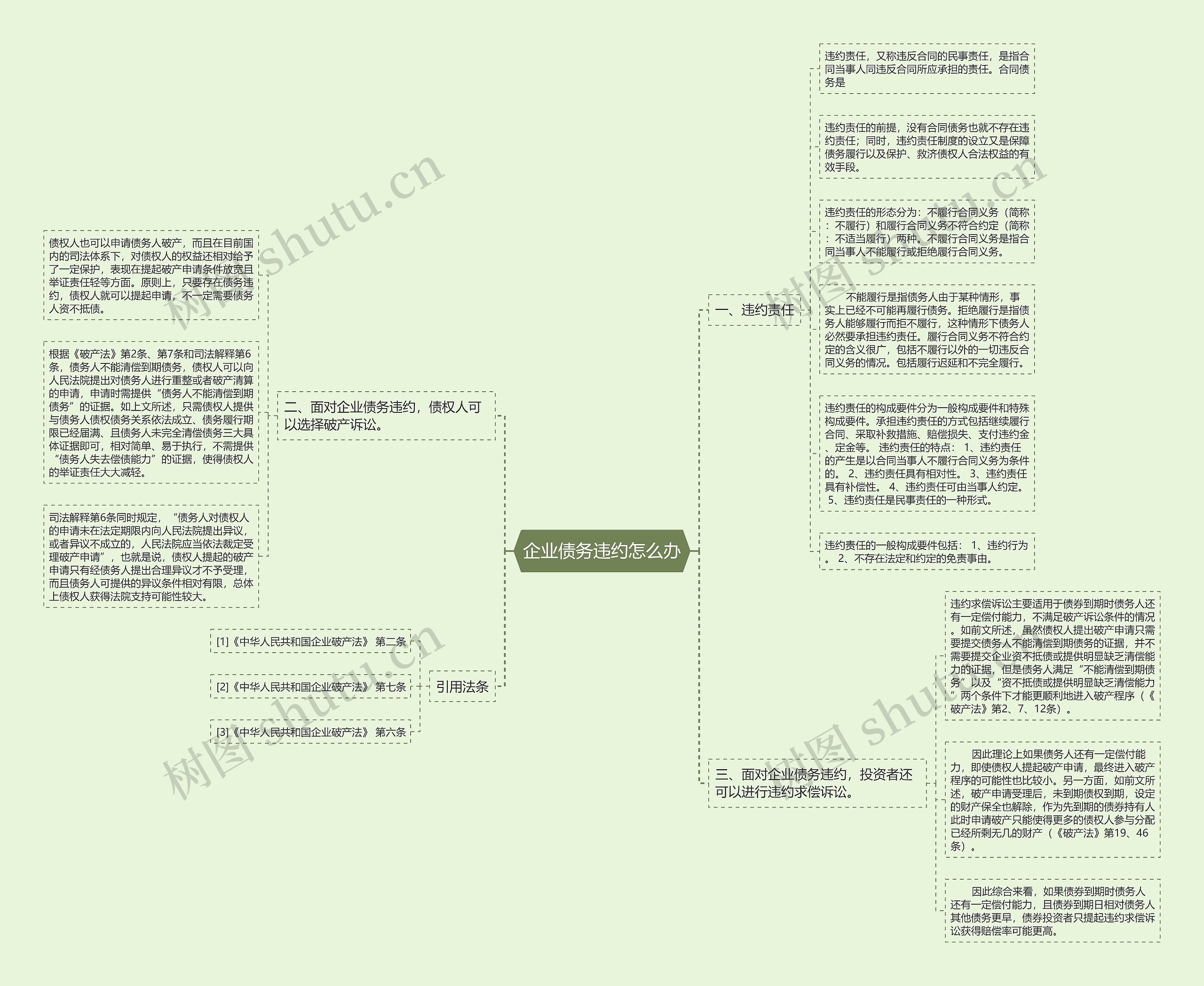 企业债务违约怎么办 企业债务违约怎么办