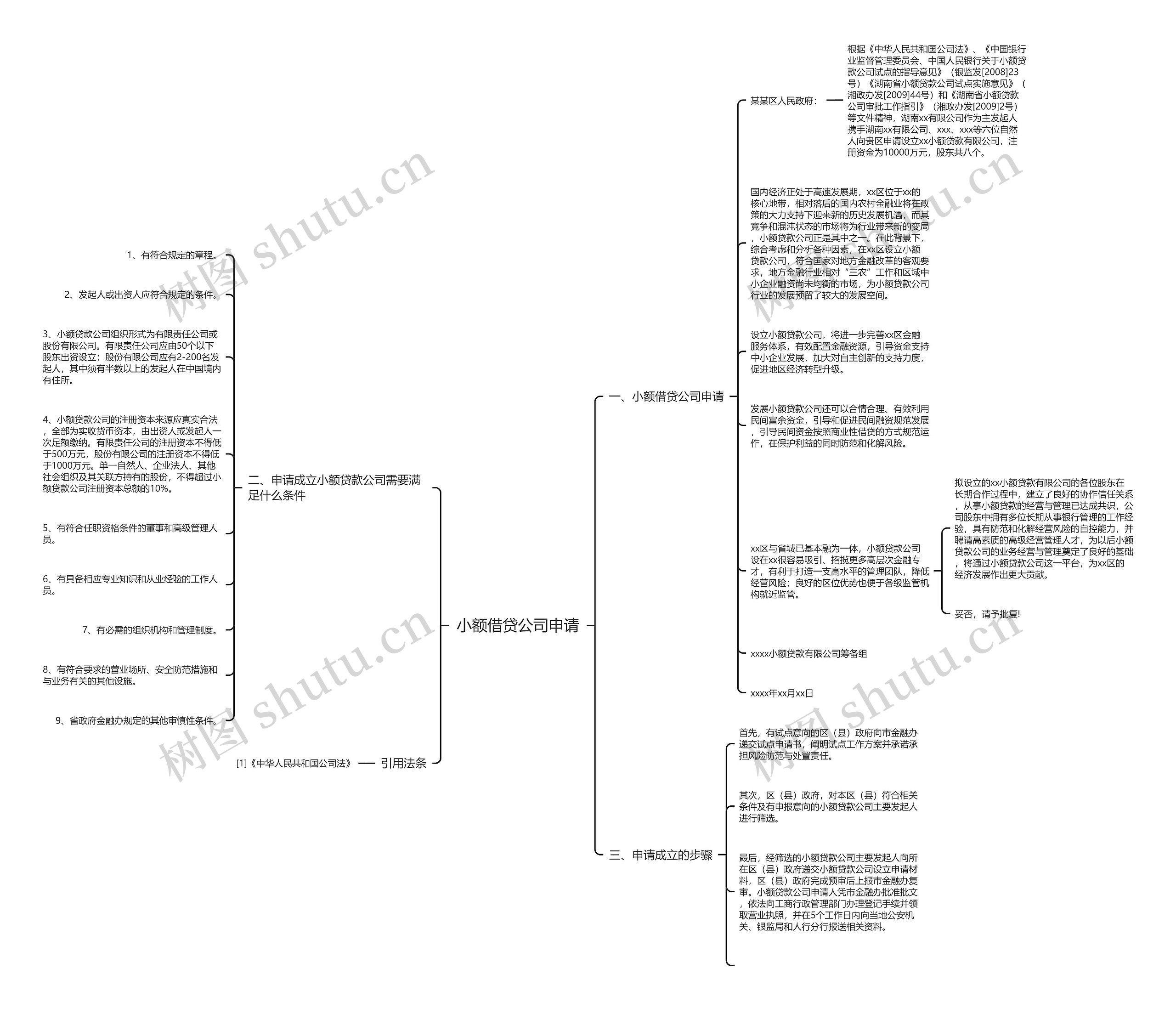 小额借贷公司申请思维导图