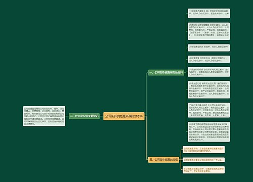 公司名称变更所需的材料