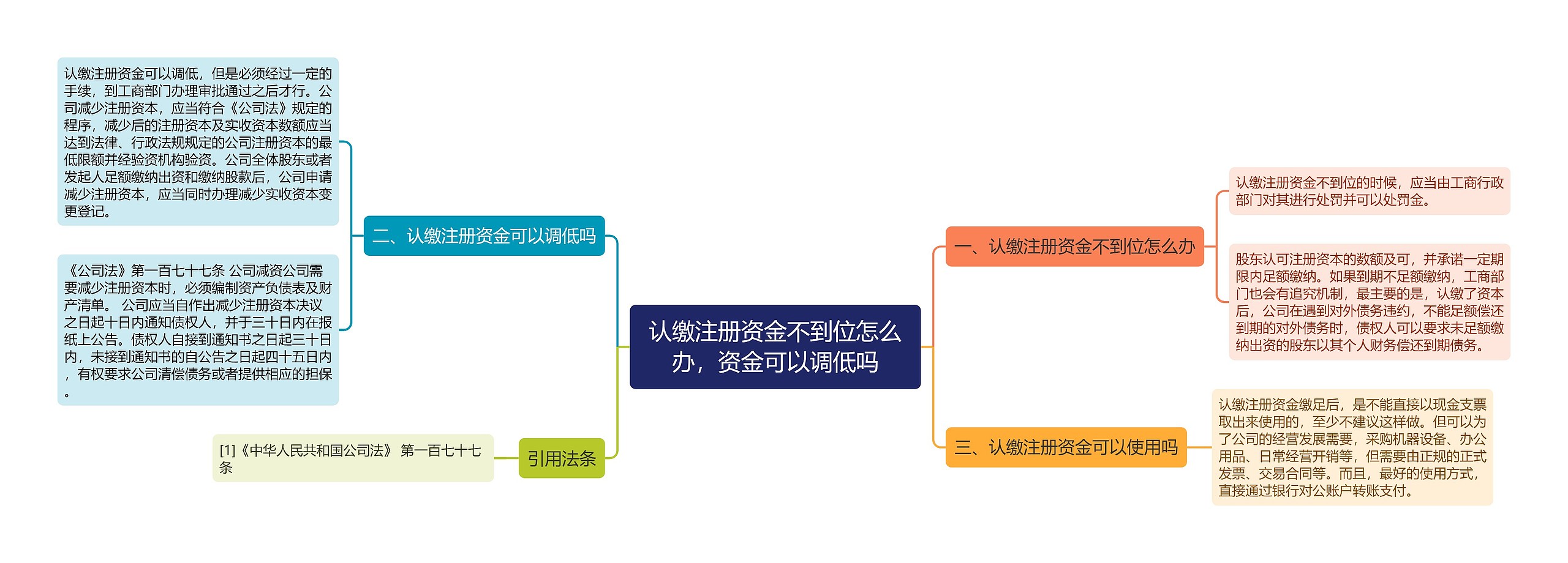 认缴注册资金不到位怎么办，资金可以调低吗