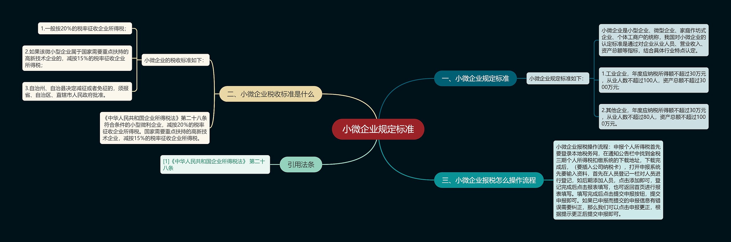 小微企业规定标准思维导图