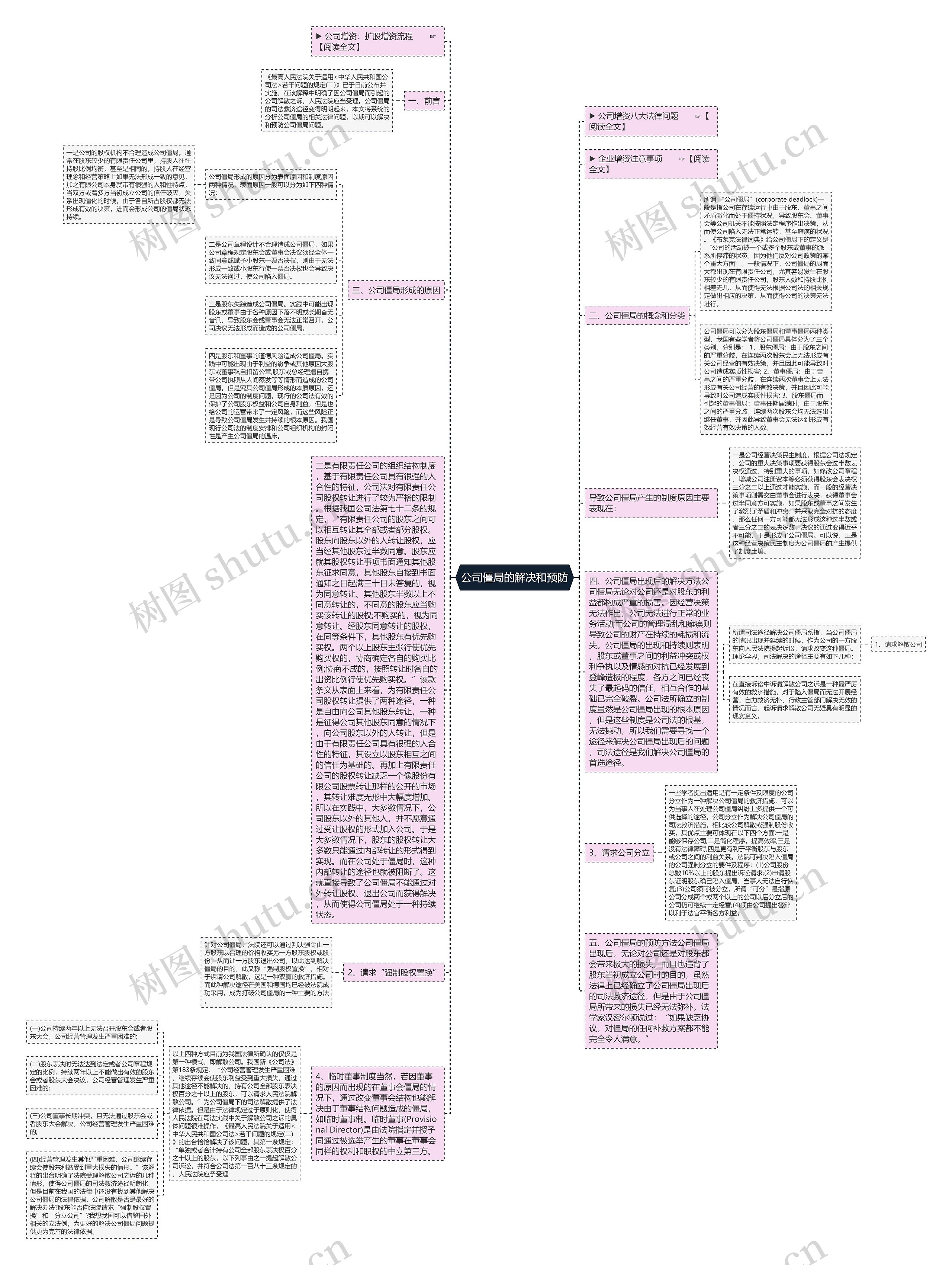 公司僵局的解决和预防思维导图