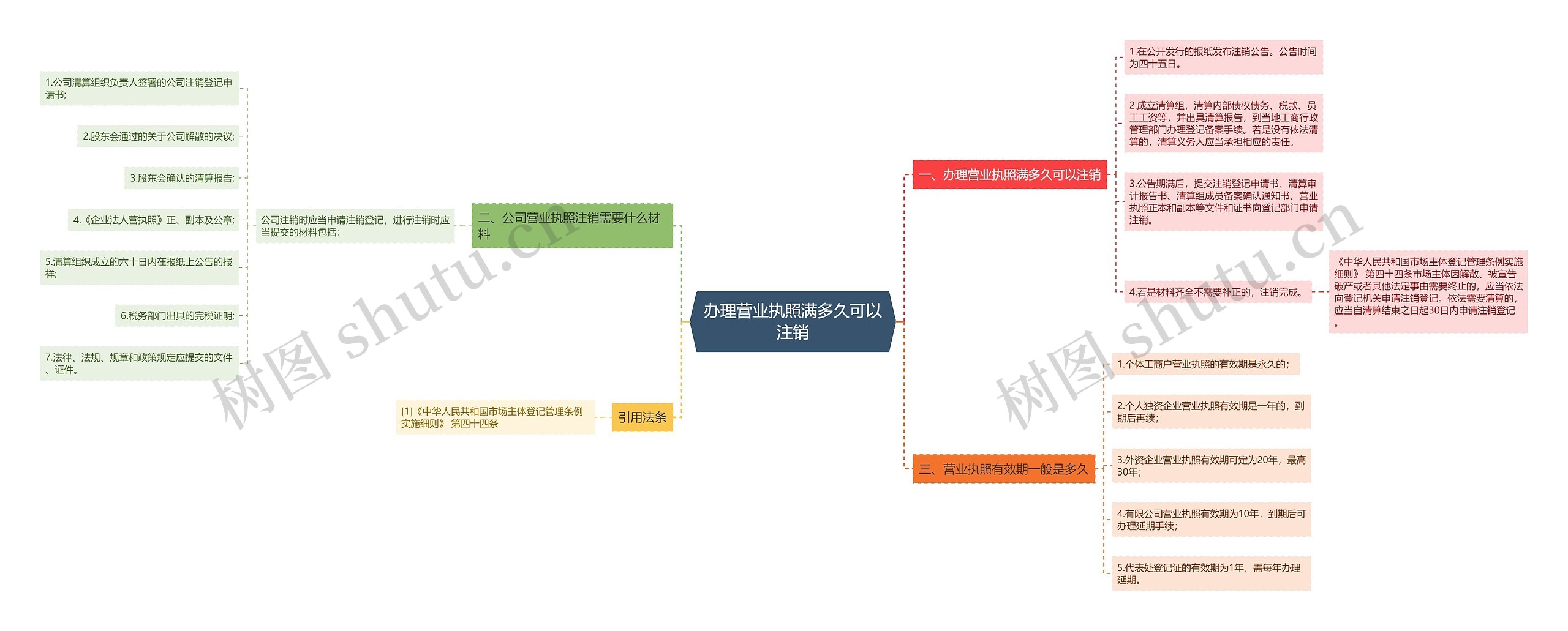 办理营业执照满多久可以注销