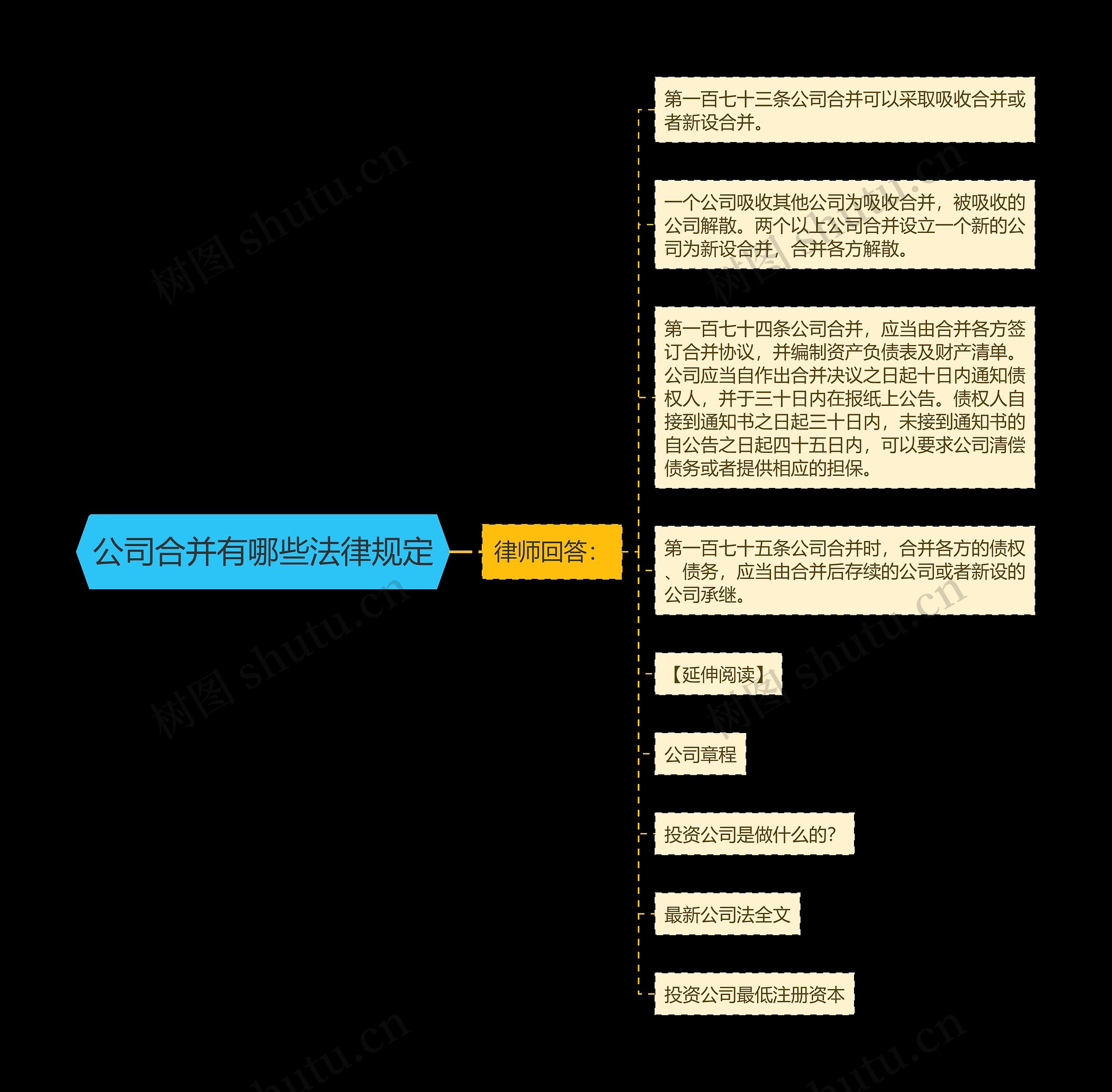 公司合并有哪些法律规定