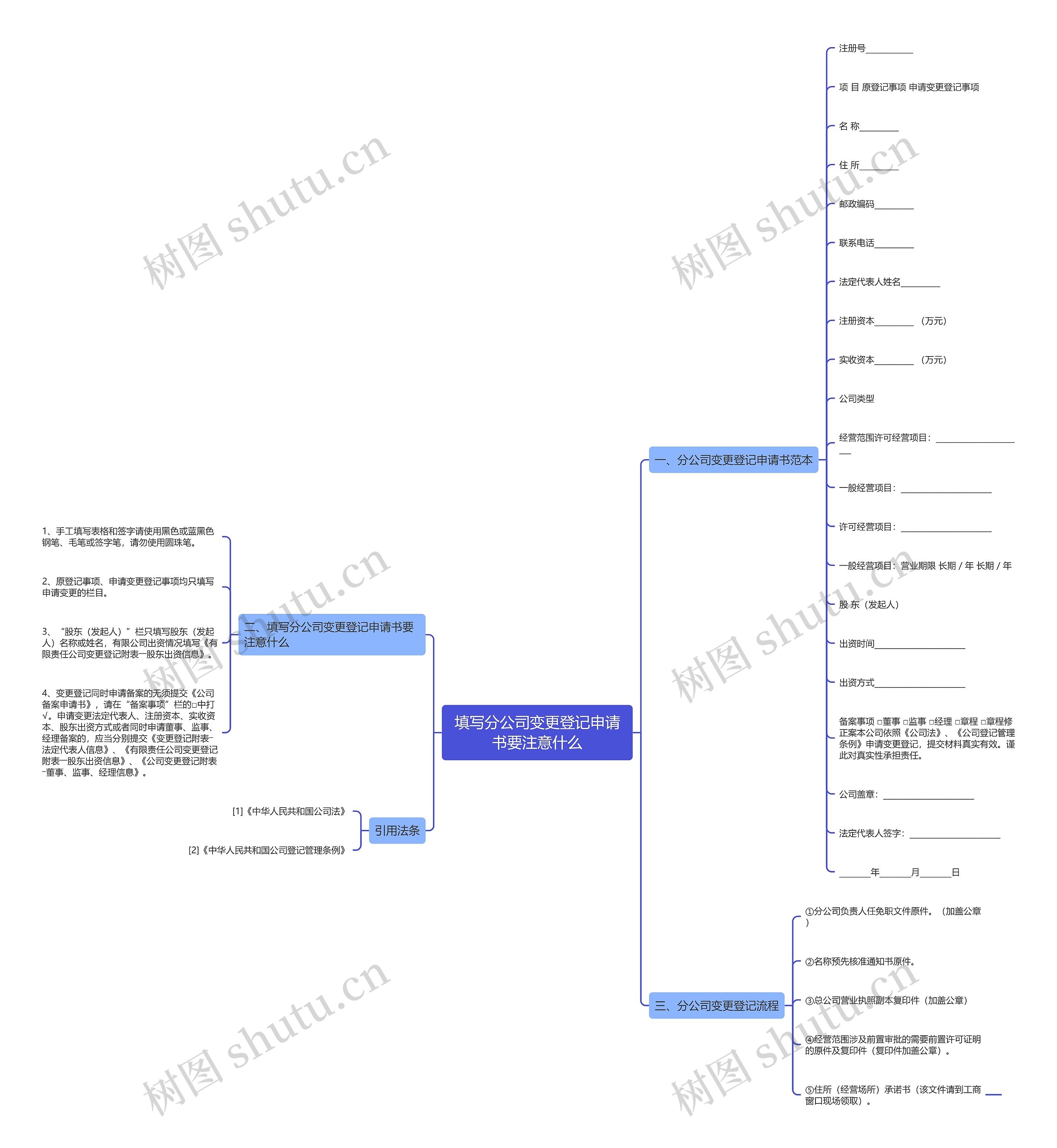 填写分公司变更登记申请书要注意什么 填写分公司变更登记申请书要注意什么