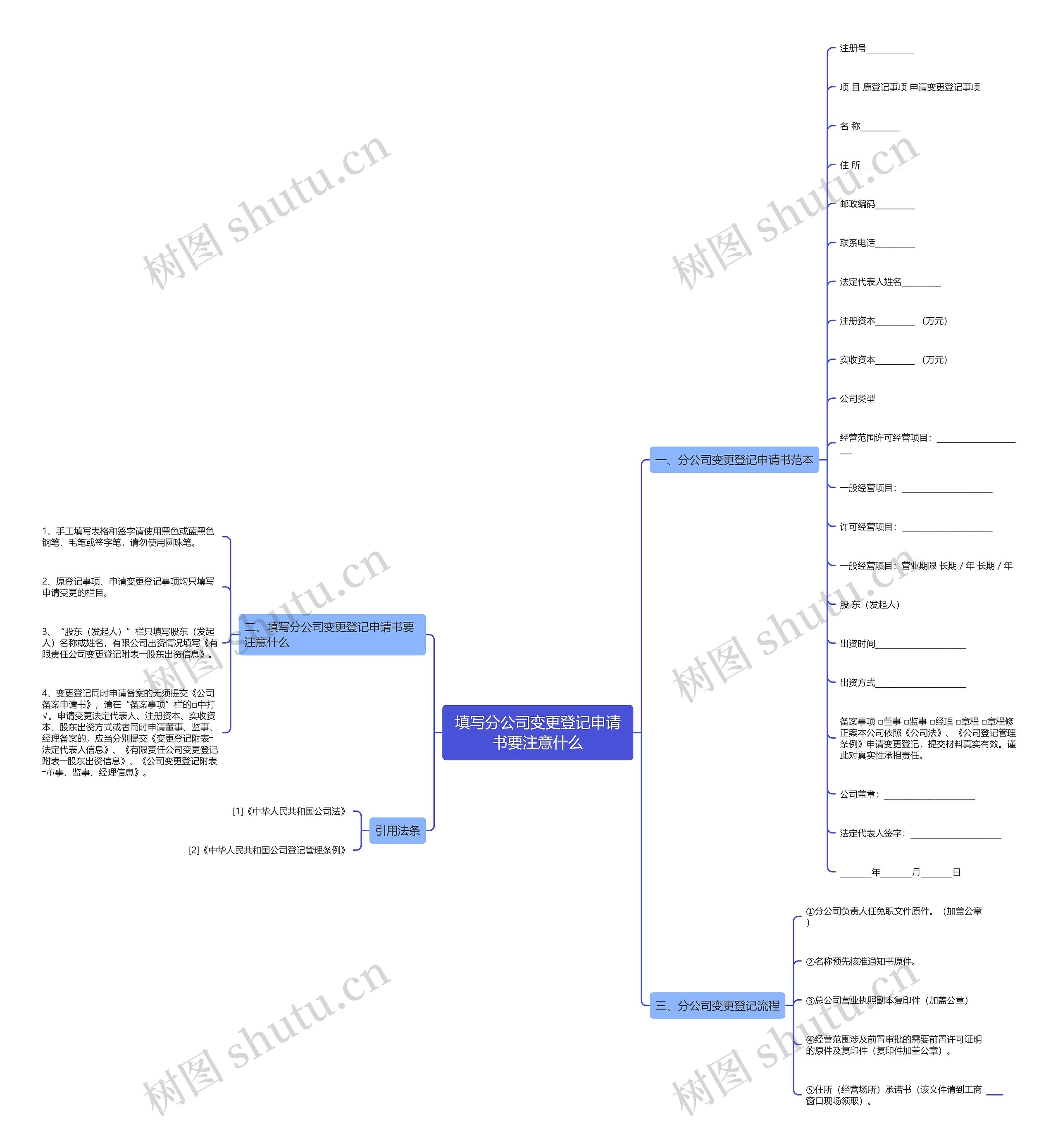 填写分公司变更登记申请书要注意什么思维导图