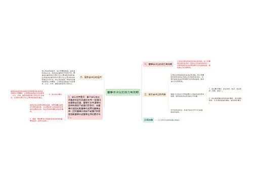 董事会决议的效力有效期