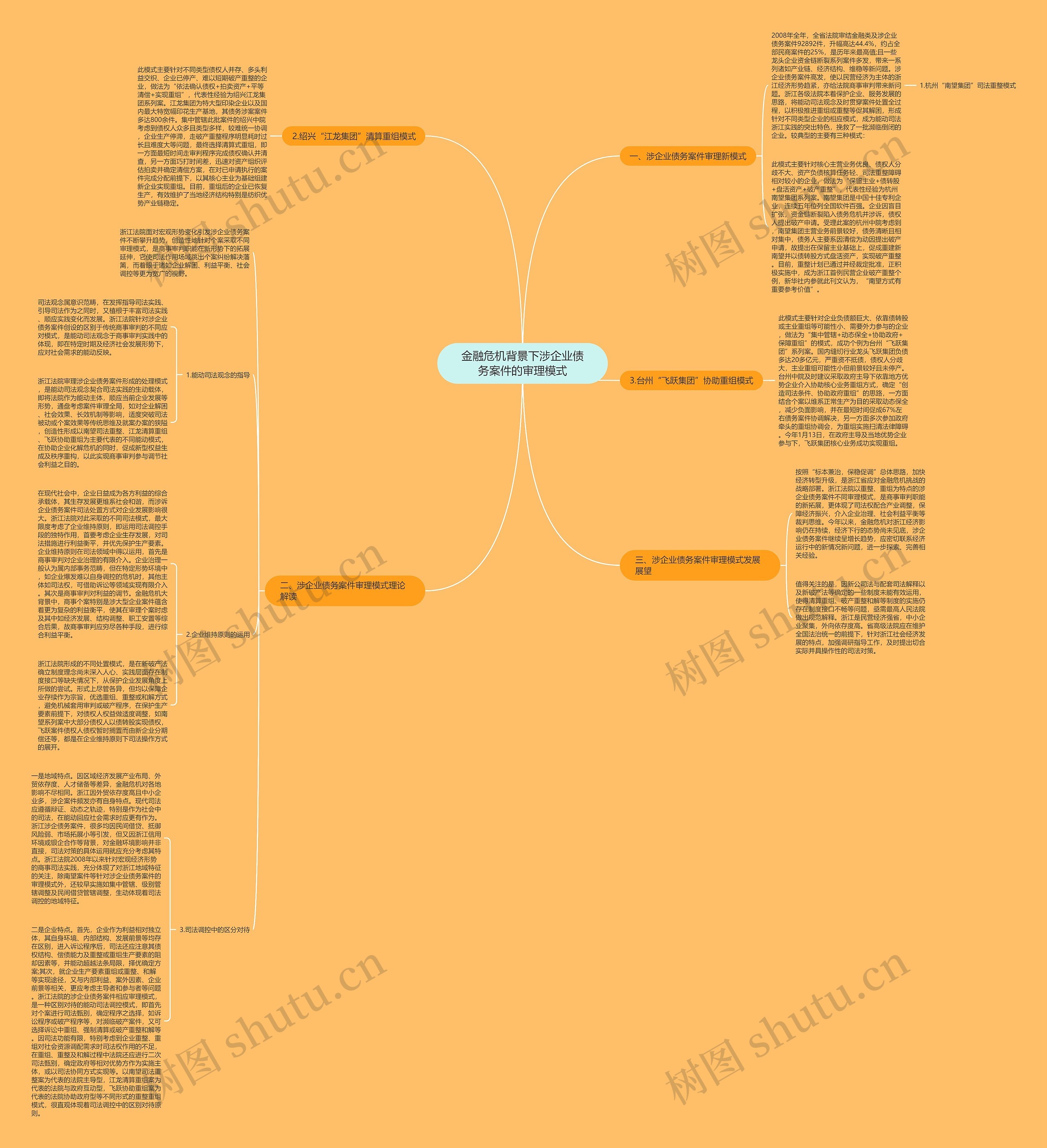 金融危机背景下涉企业债务案件的审理模式 金融危机背景下涉企业债务案件的审理模式
