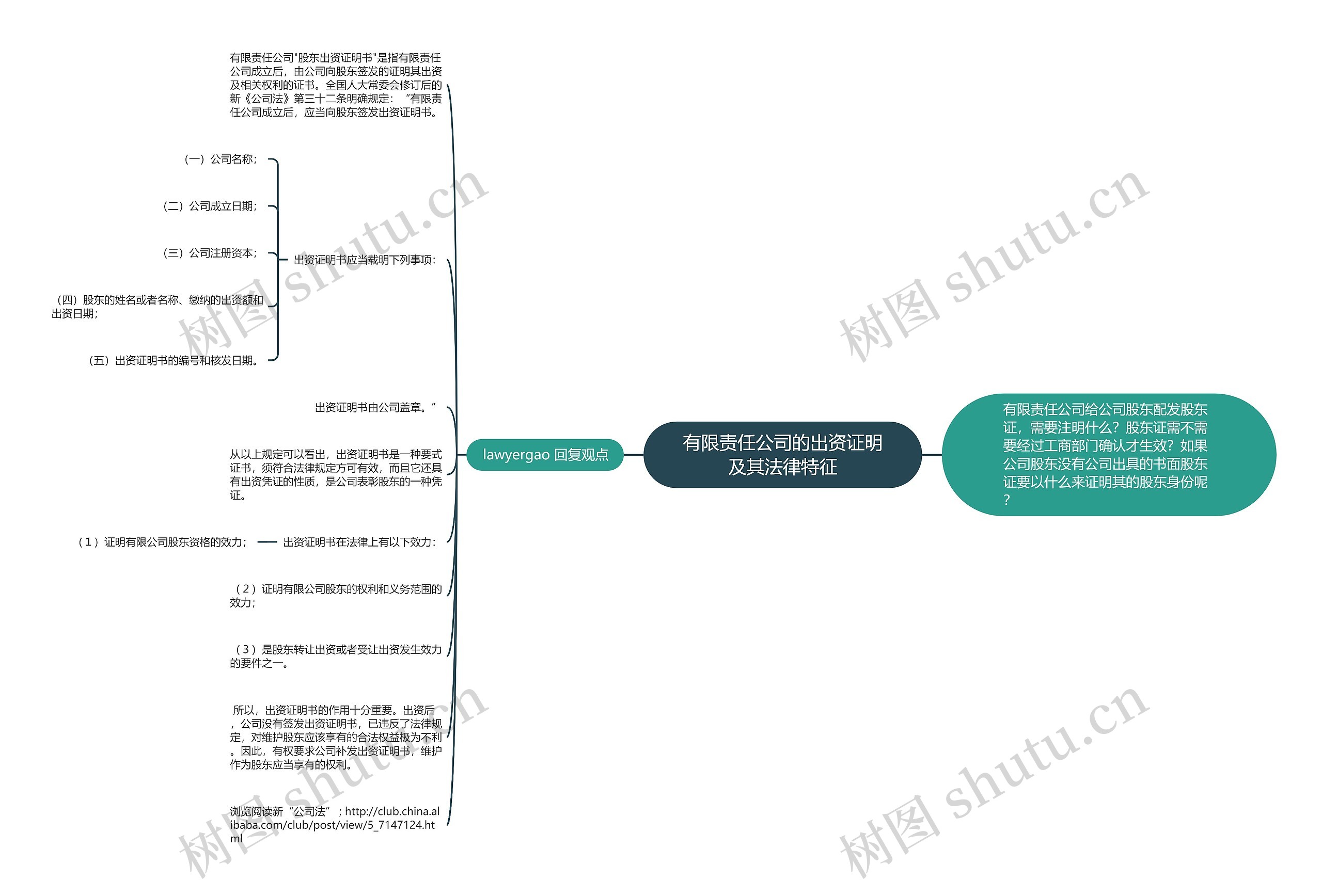 有限责任公司的出资证明及其法律特征