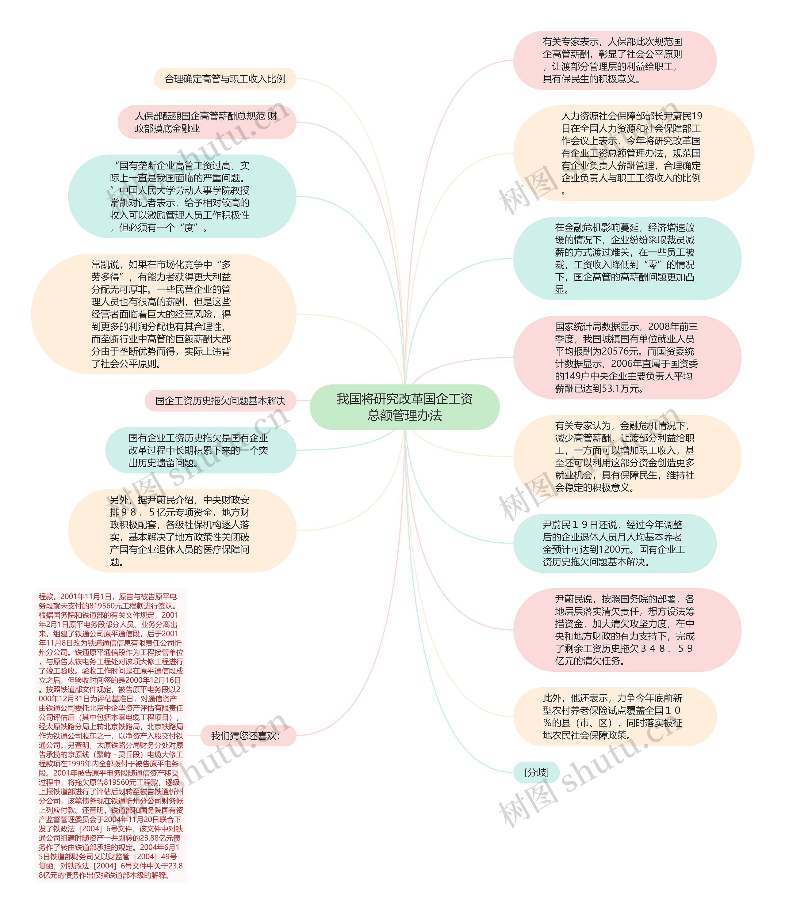 我国将研究改革国企工资总额管理办法思维导图