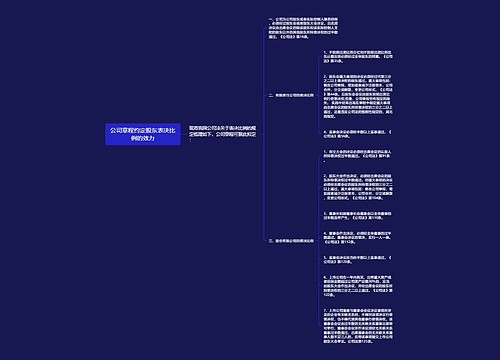 公司章程约定股东表决比例的效力