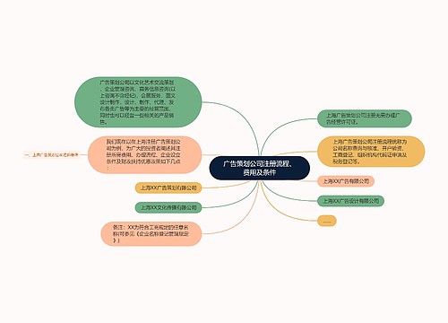广告策划公司注册流程、费用及条件