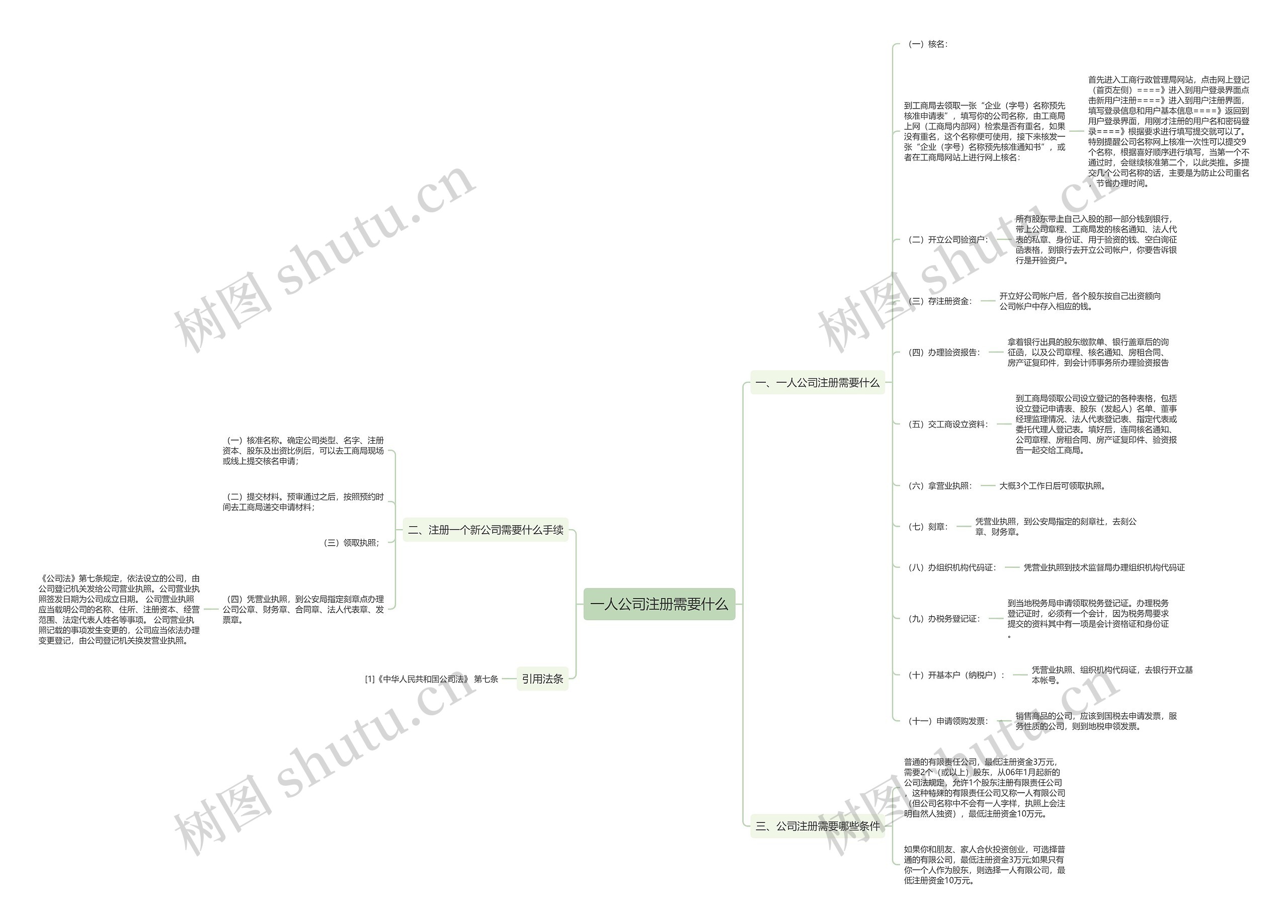 一人公司注册需要什么 一人公司注册需要什么