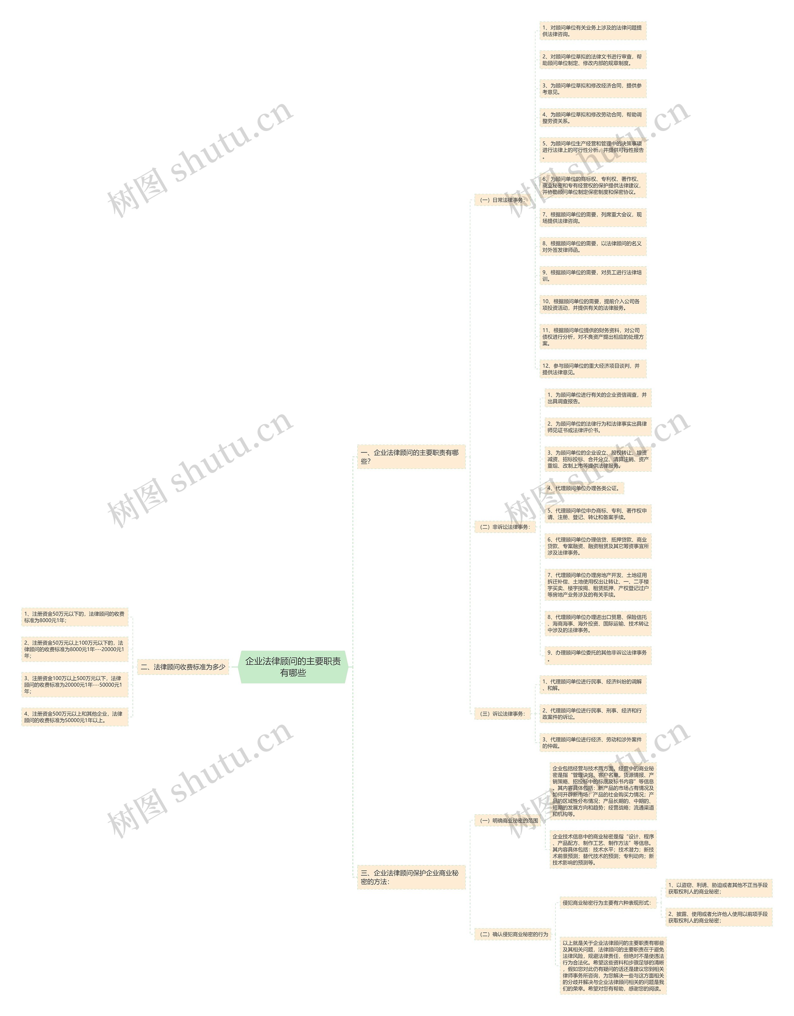 企业法律顾问的主要职责有哪些 企业法律顾问的主要职责有哪些