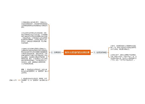 股东出资违约的法律后果