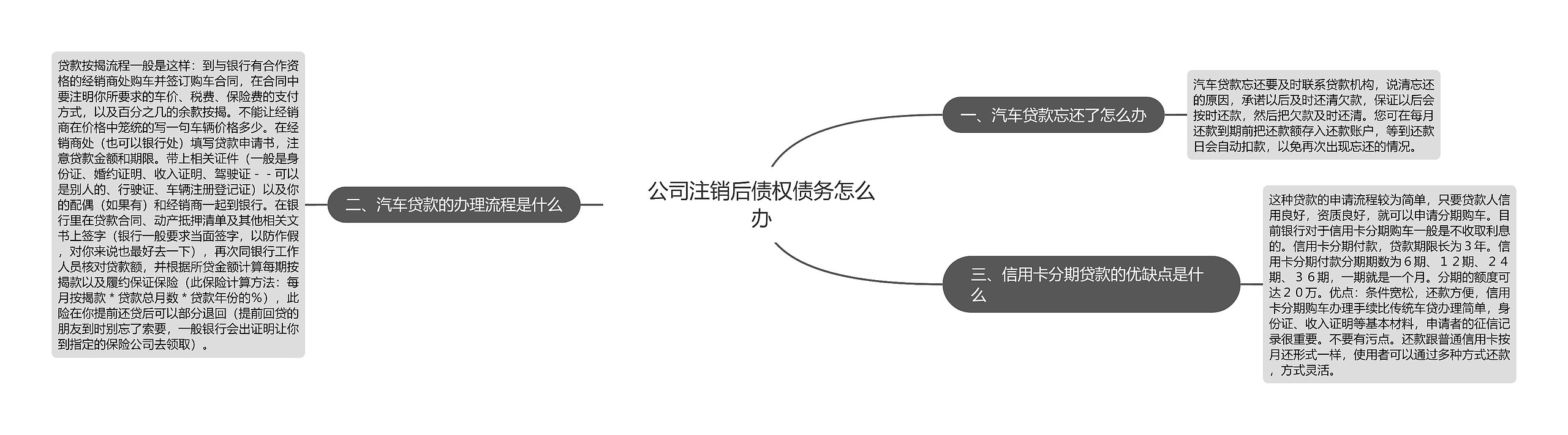 公司注销后债权债务怎么办思维导图