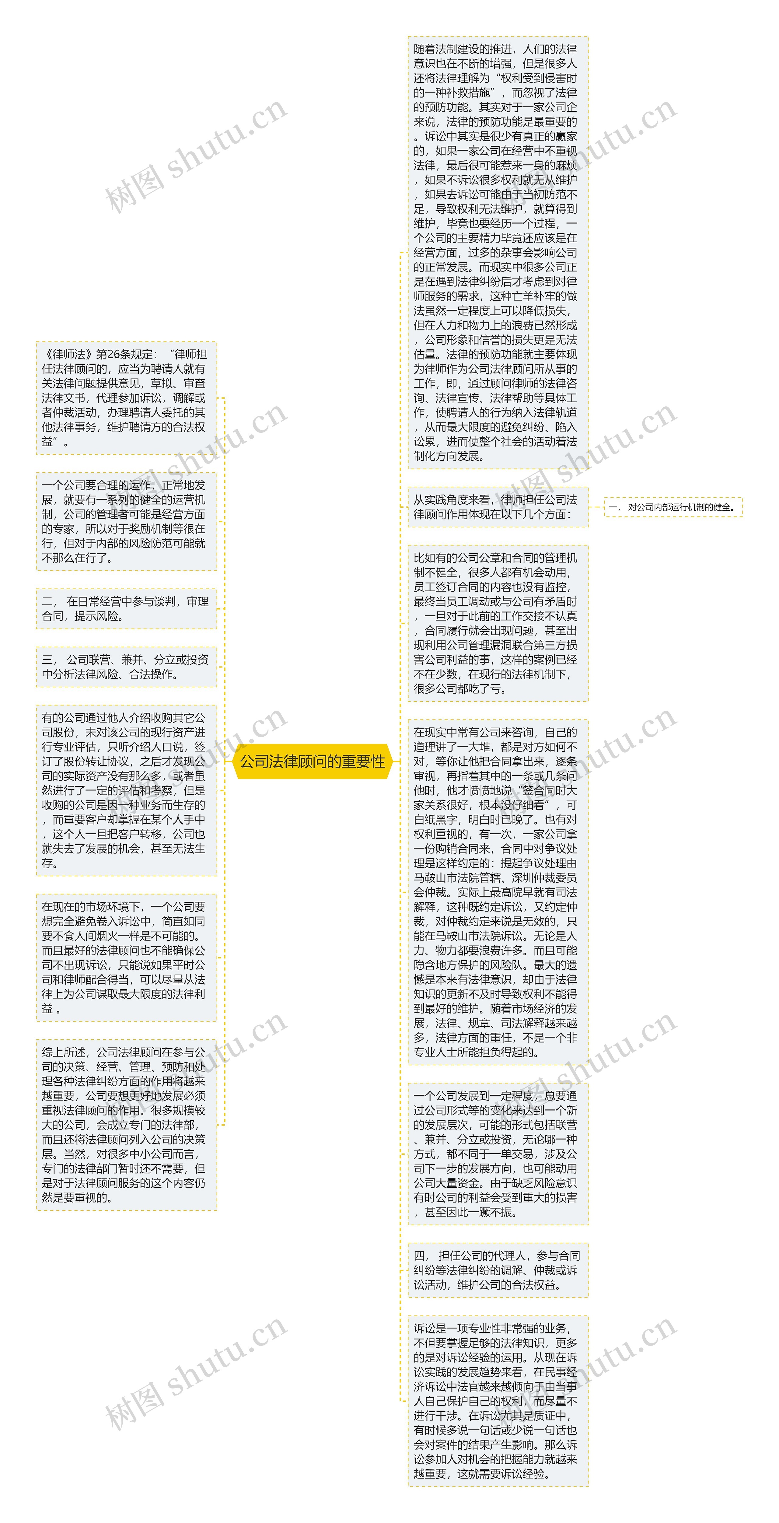 公司法律顾问的重要性