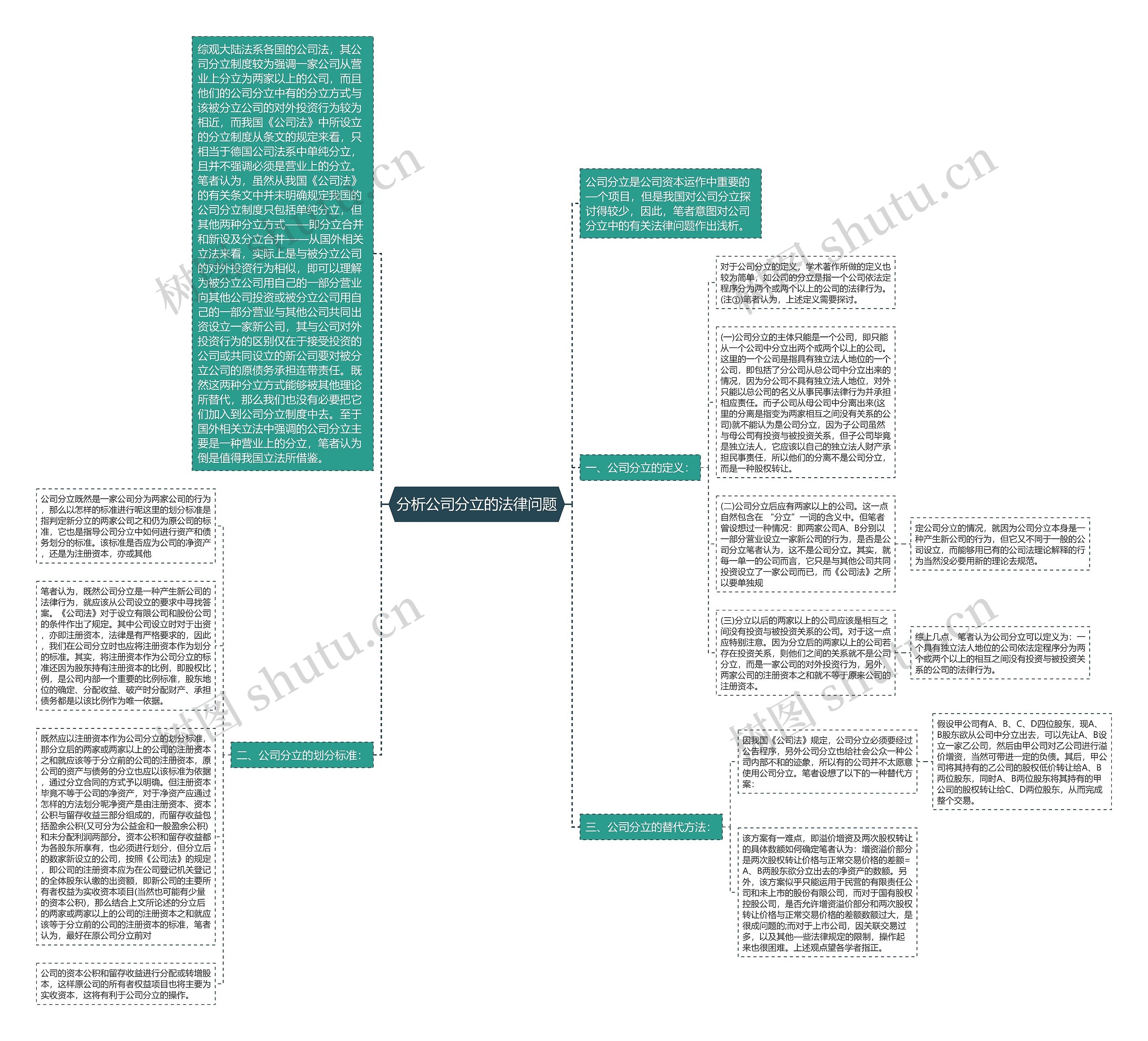 分析公司分立的法律问题思维导图