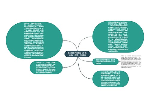 股东代表诉讼软肋与补强--时效、费用、公告禁止