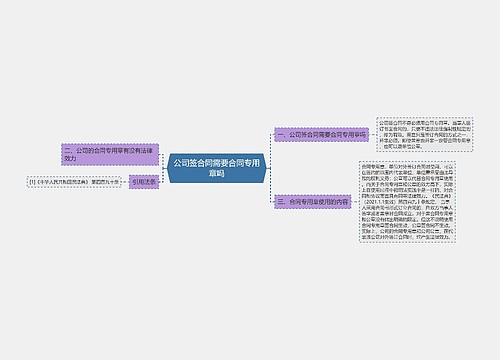 公司签合同需要合同专用章吗