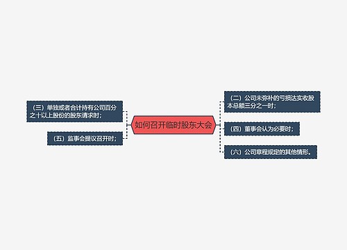 如何召开临时股东大会