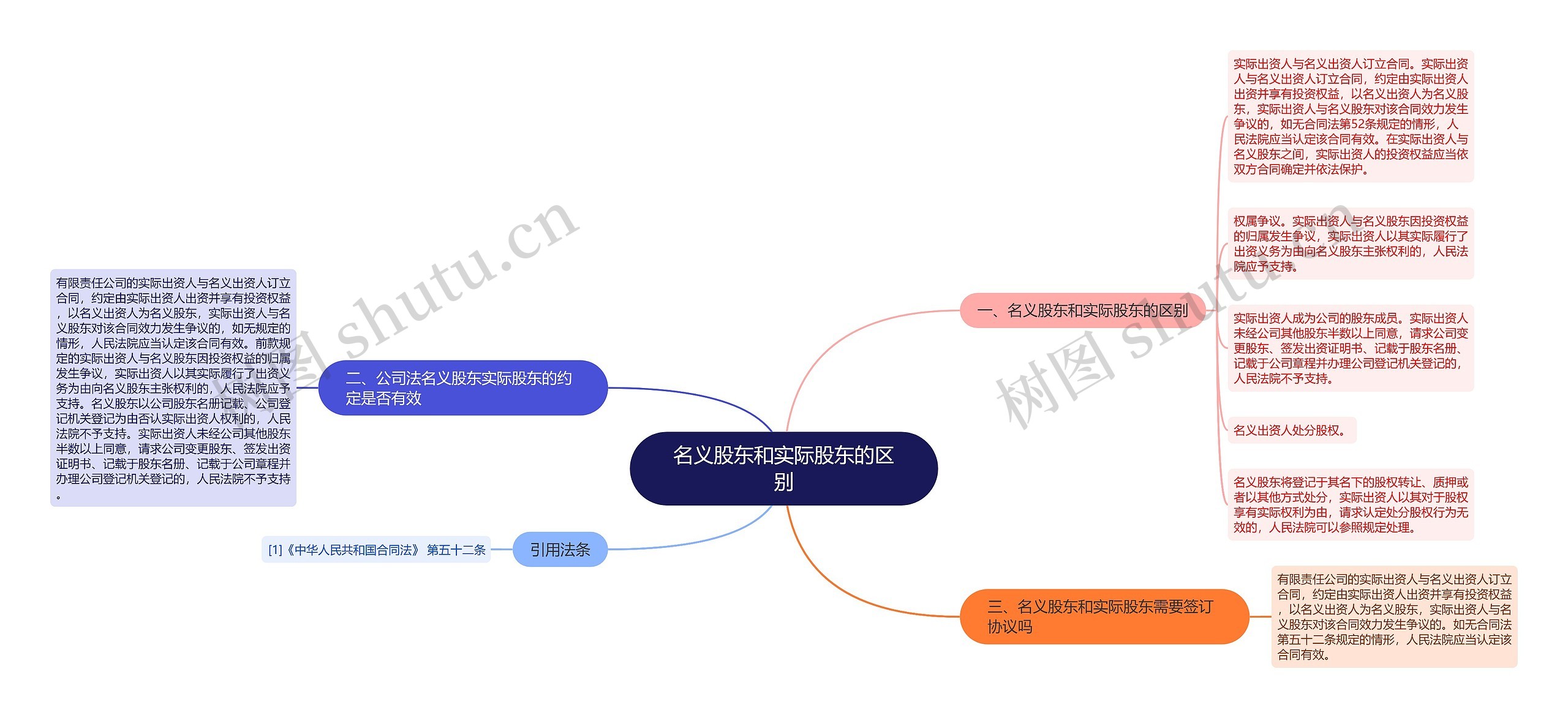 名义股东和实际股东的区别