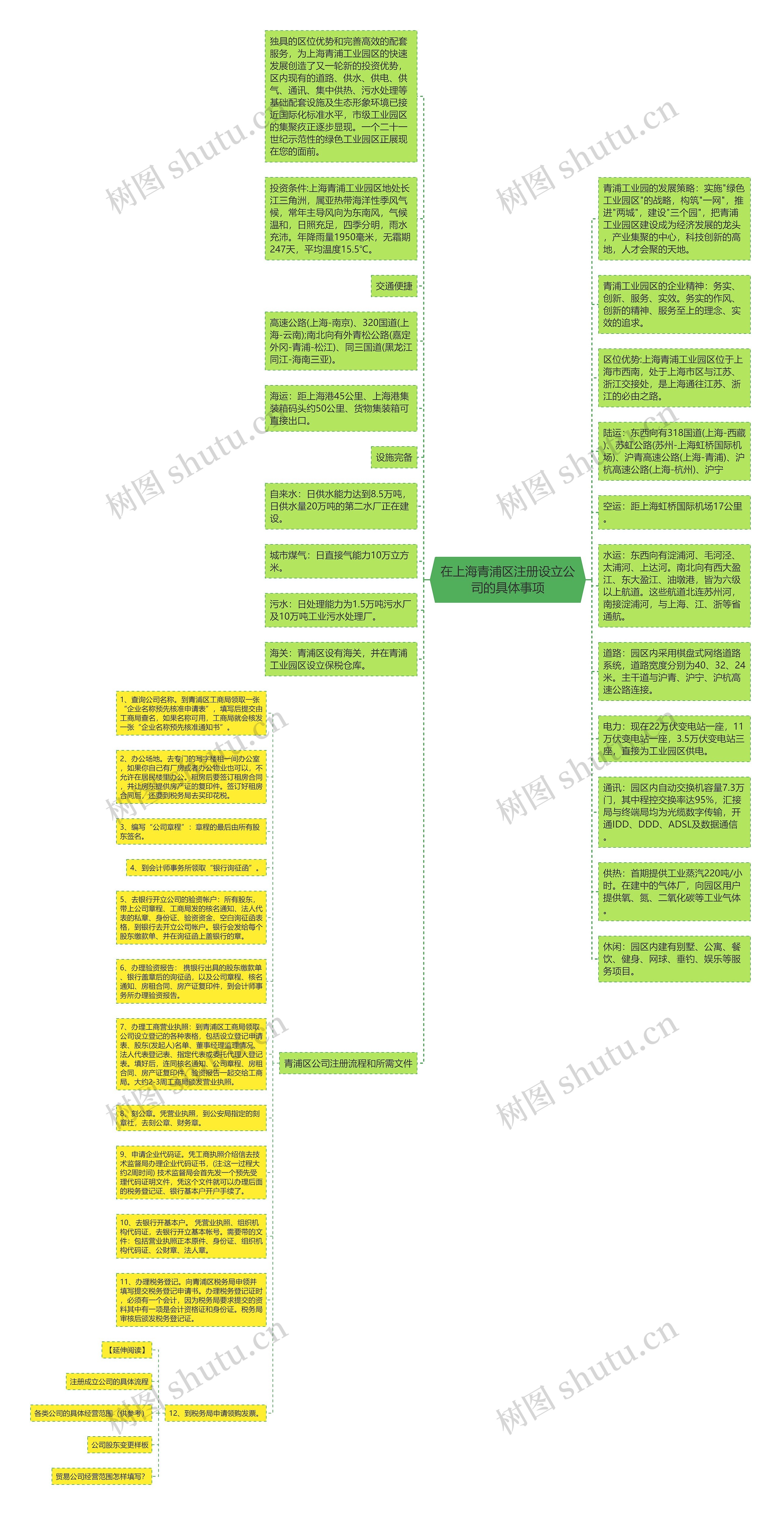 在上海青浦区注册设立公司的具体事项