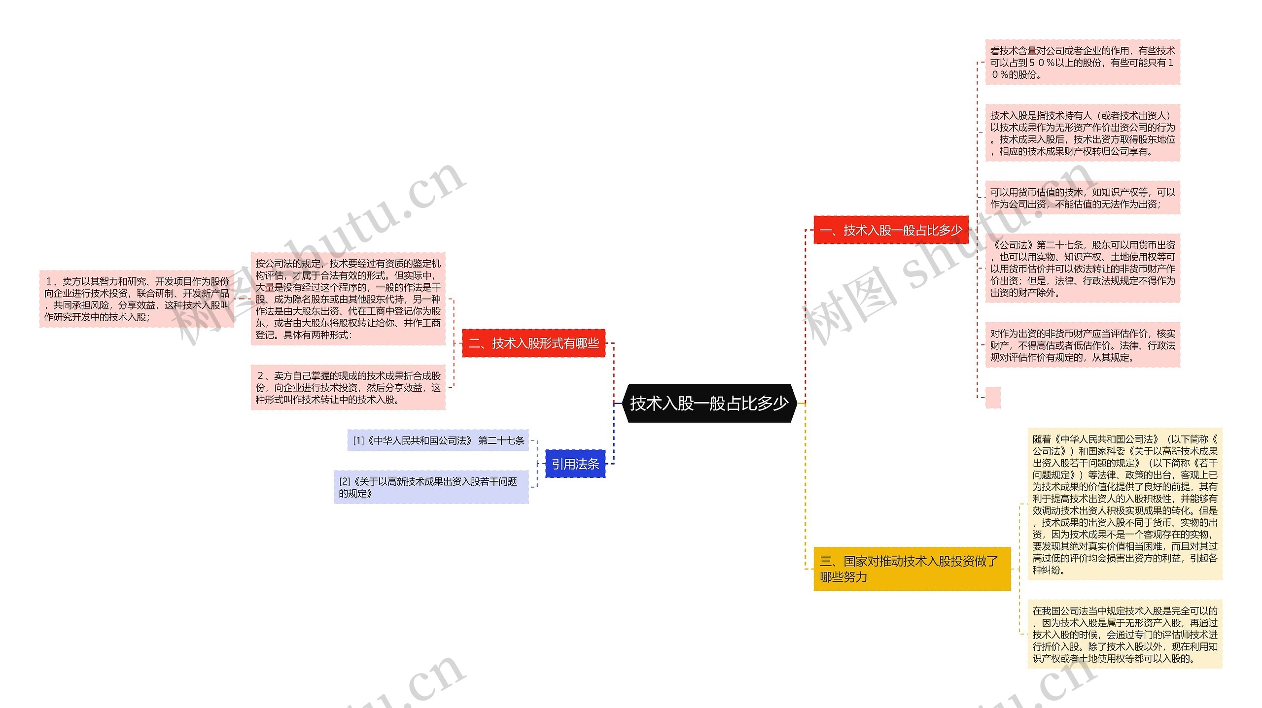 技术入股一般占比多少 技术入股一般占比多少