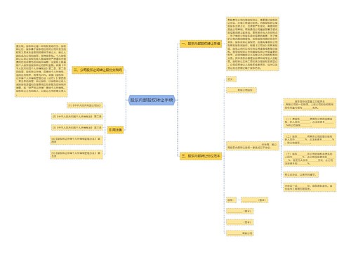 股东内部股权转让手续
