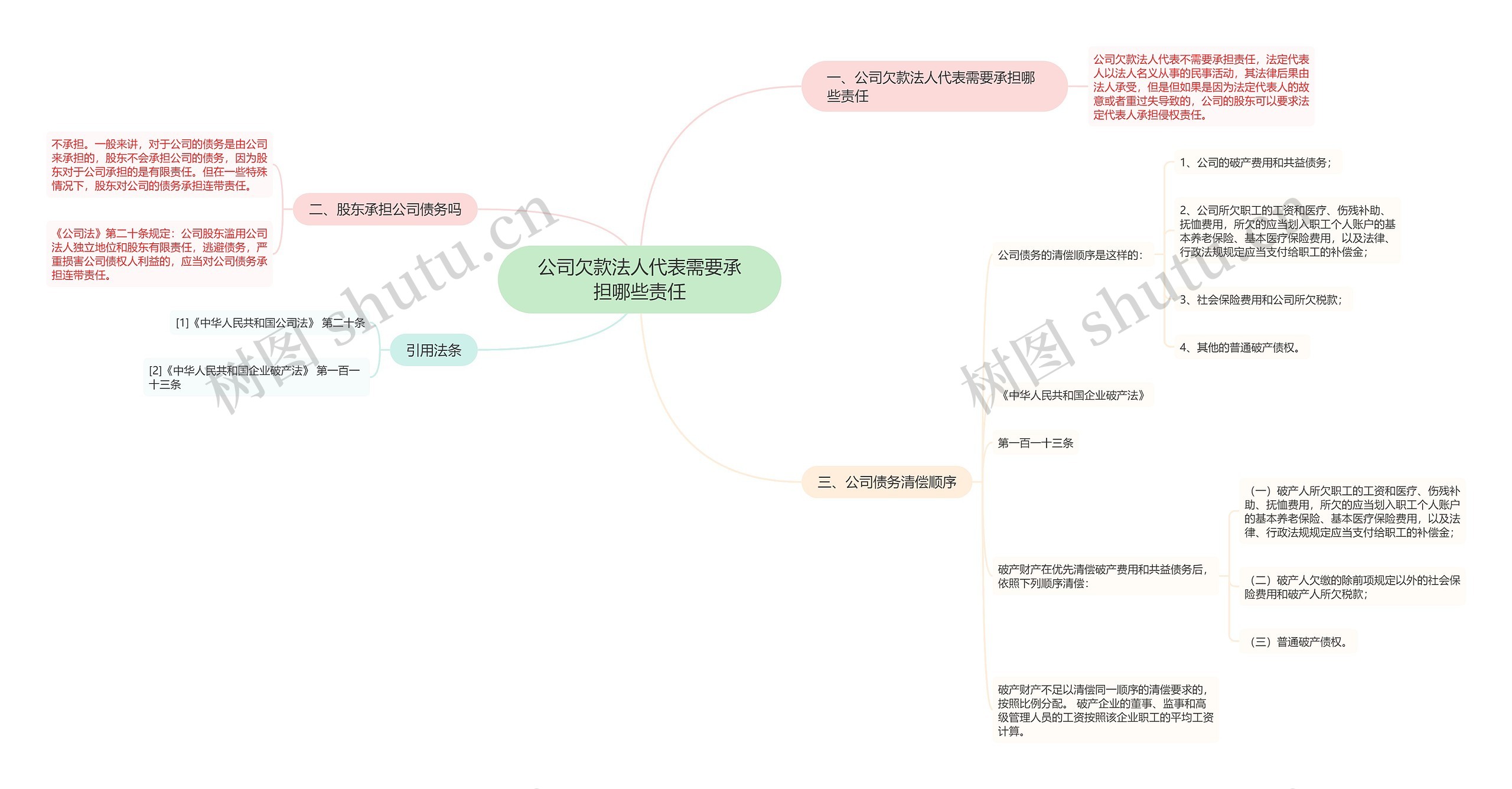 公司欠款法人代表需要承担哪些责任